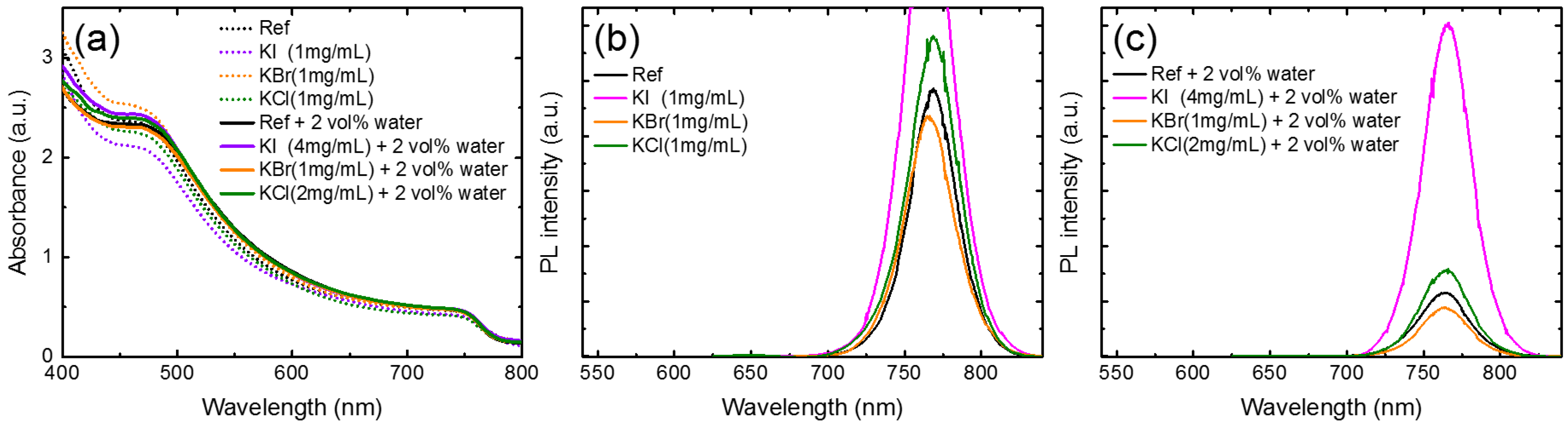 Nanomaterials 09 00666 g007