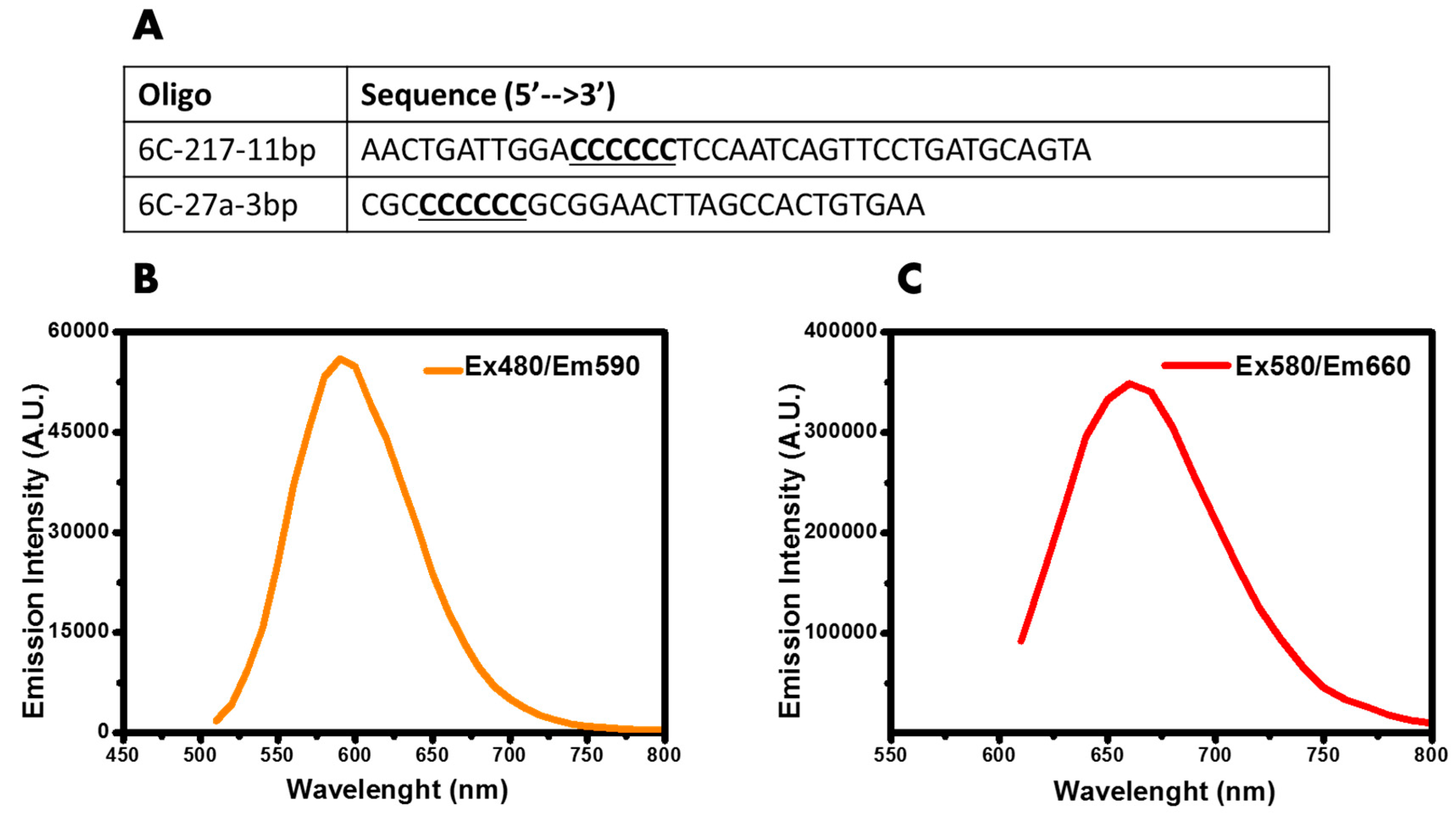 Nanomaterials 09 00667 g001 550