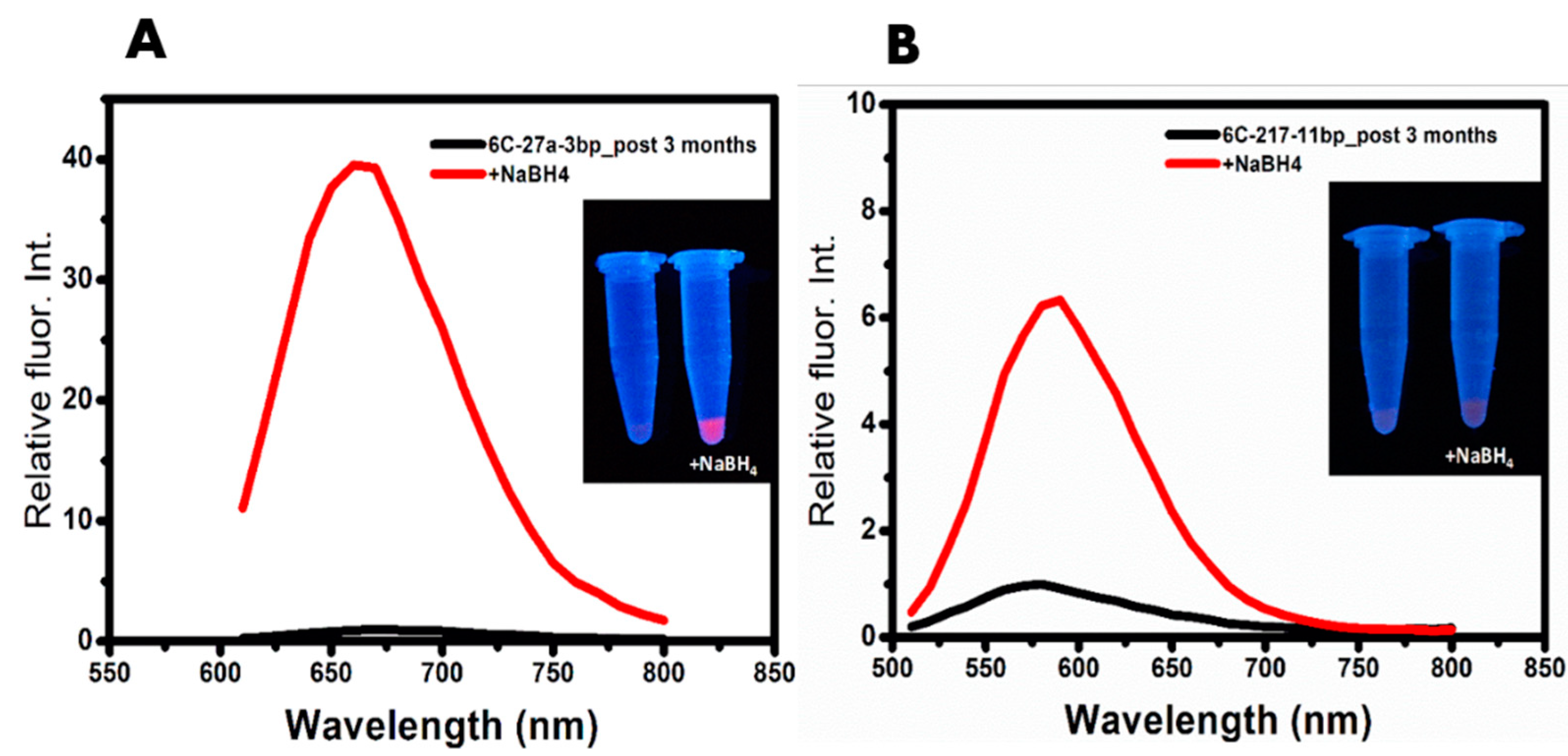 Nanomaterials 09 00667 g006 550