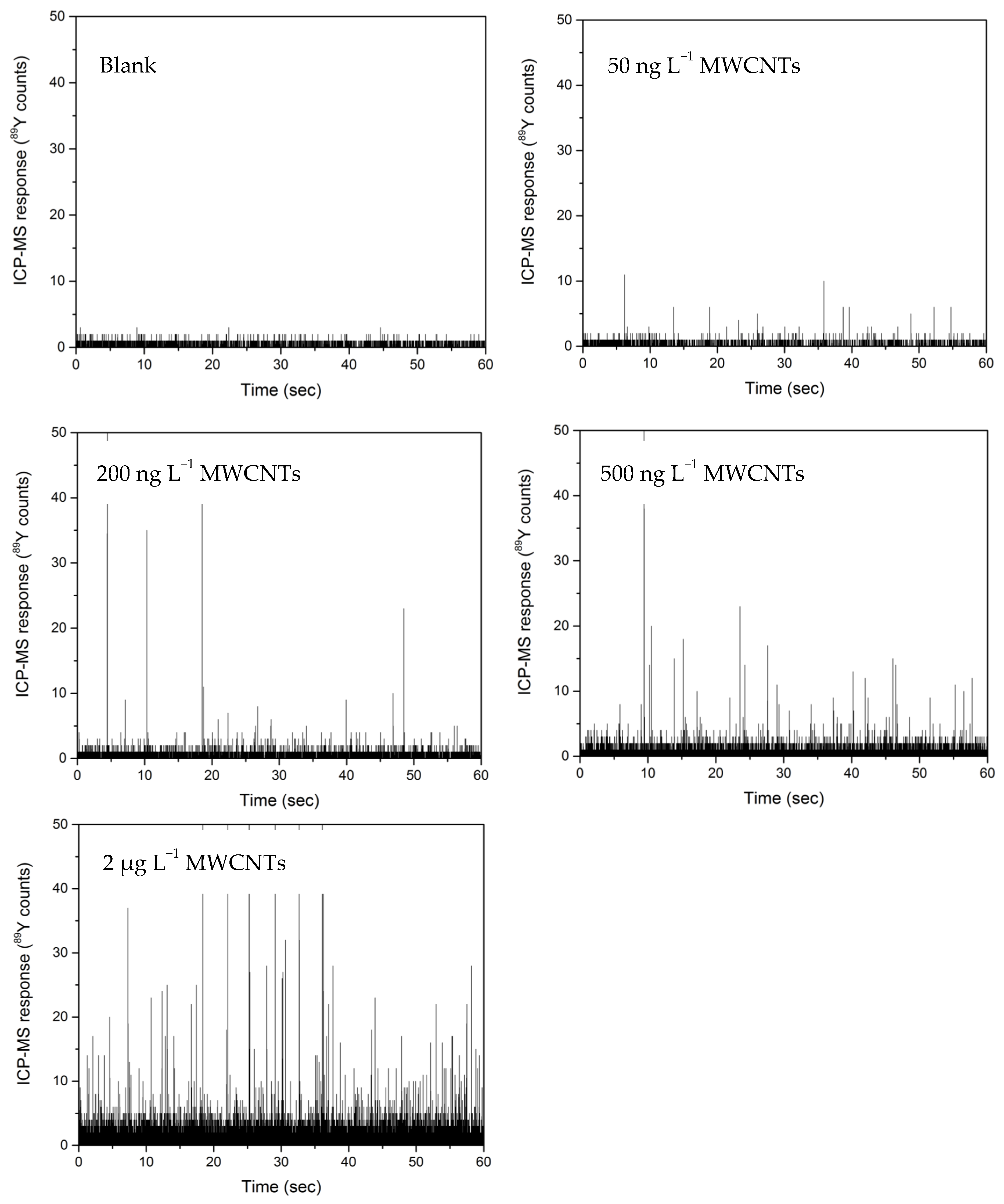 Nanomaterials 09 00670 g005