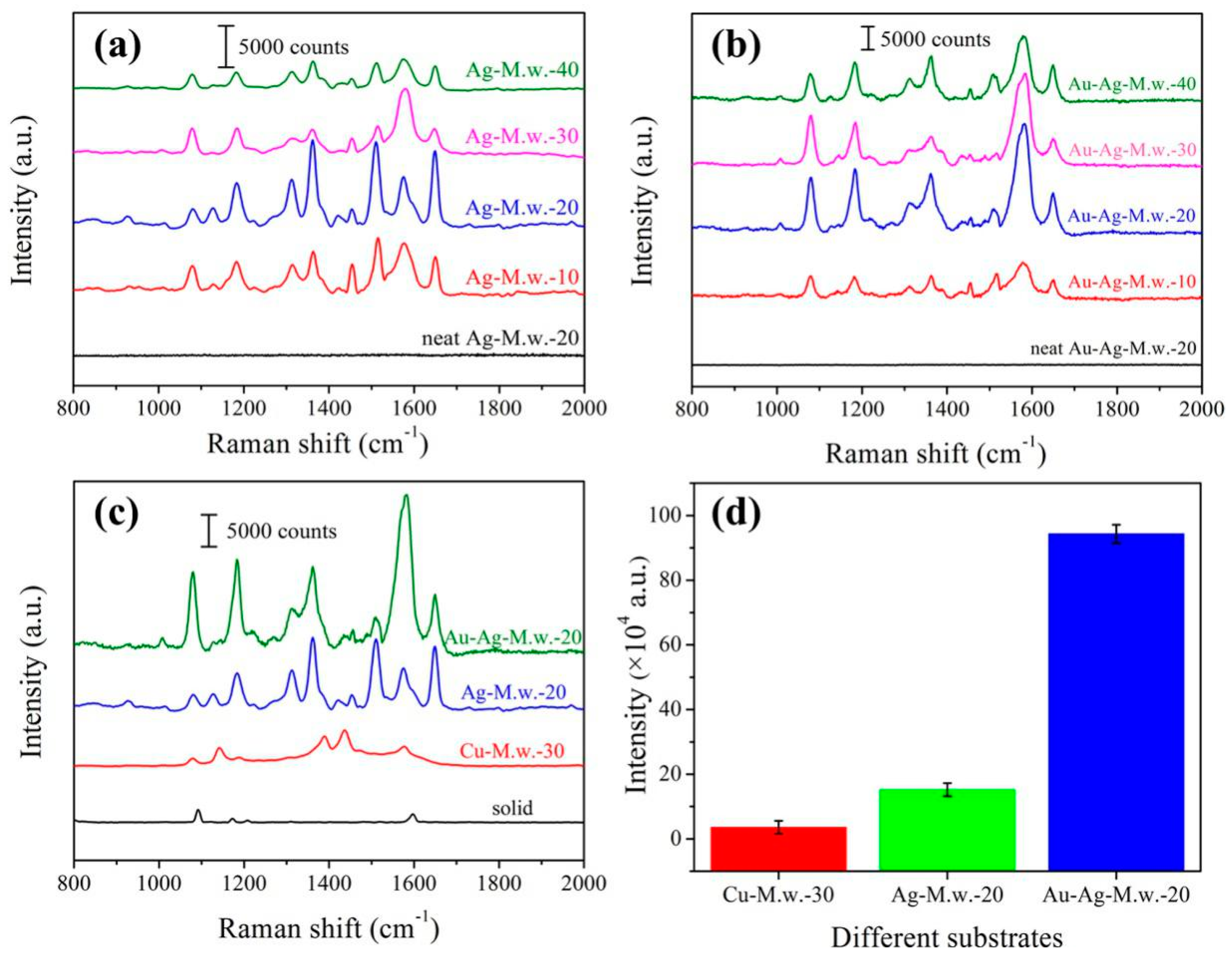Nanomaterials 09 00672 g002
