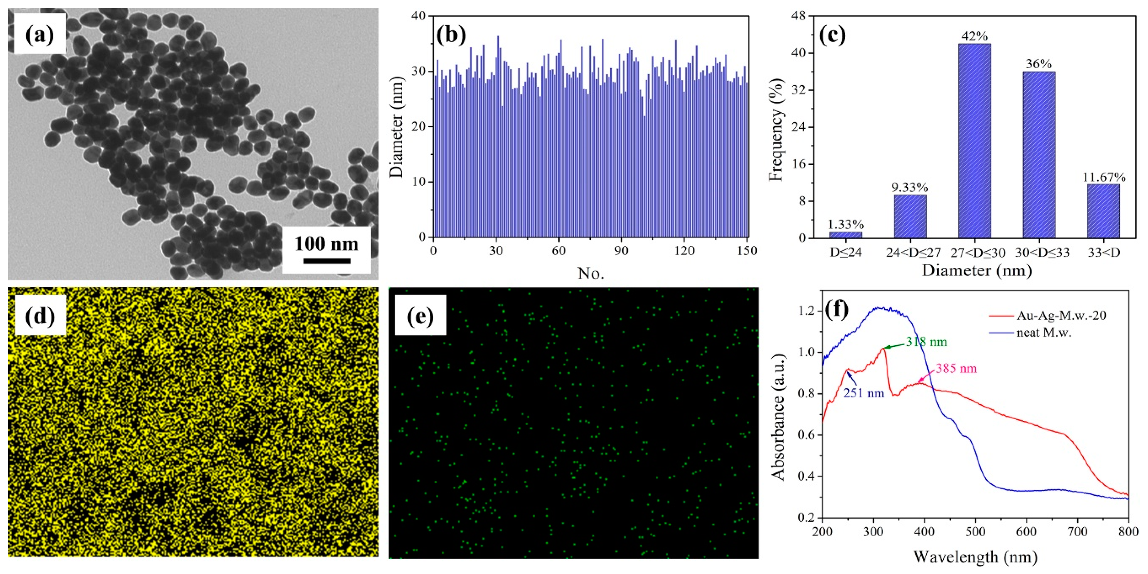 Nanomaterials 09 00672 g004