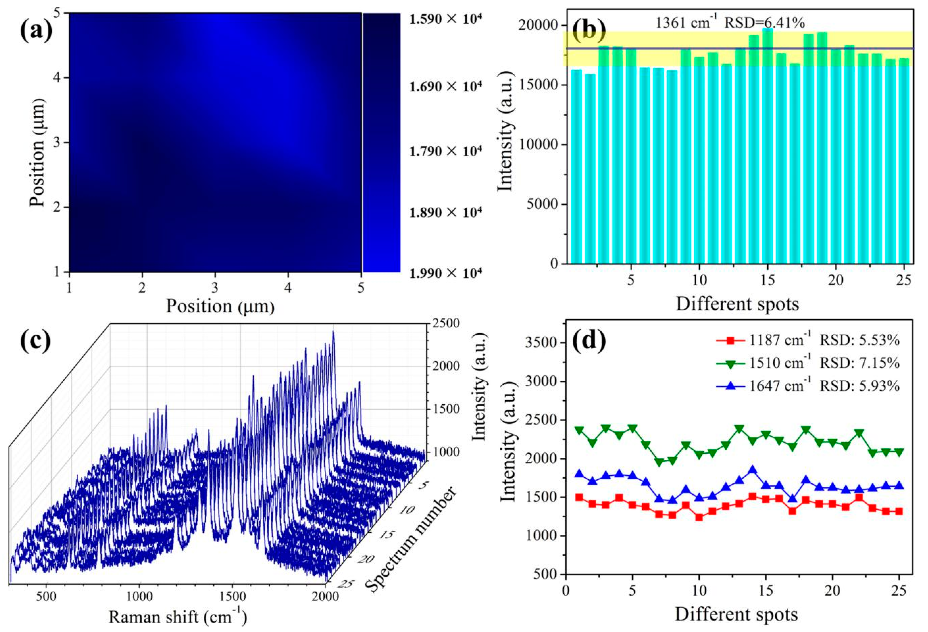 Nanomaterials 09 00672 g007