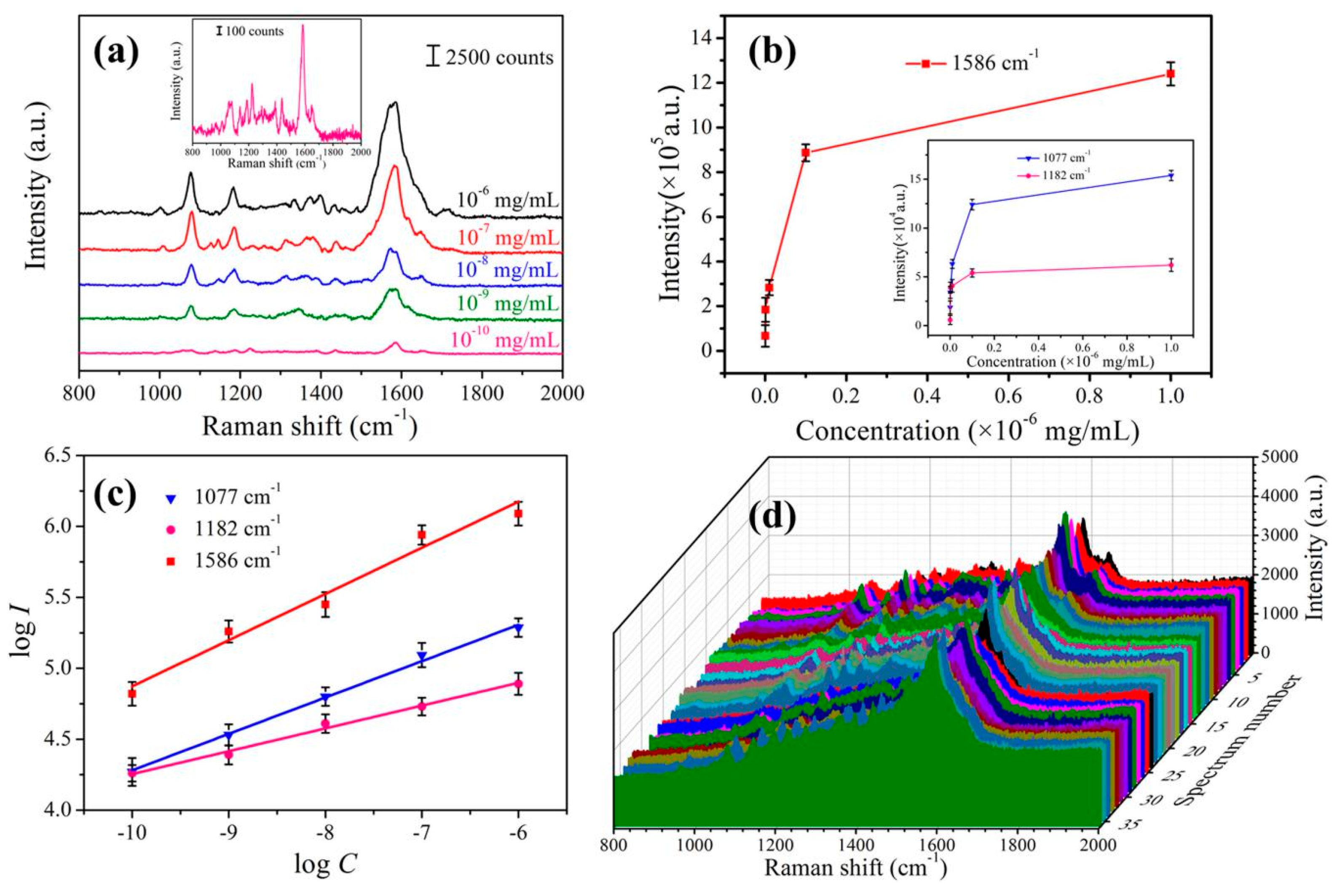 Nanomaterials 09 00672 g009