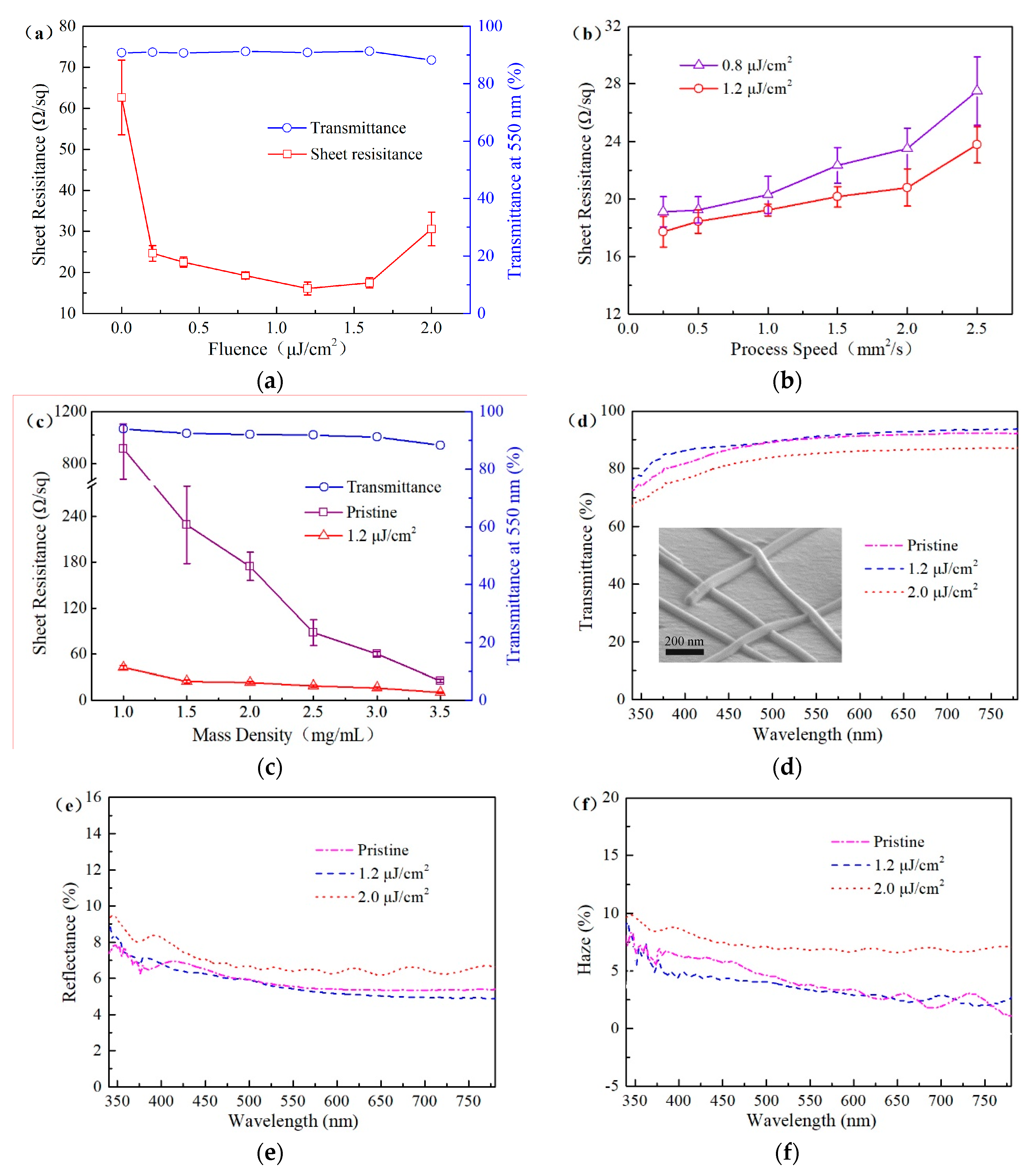 Nanomaterials 09 00673 g004 Nanomaterials 09 00673 g004