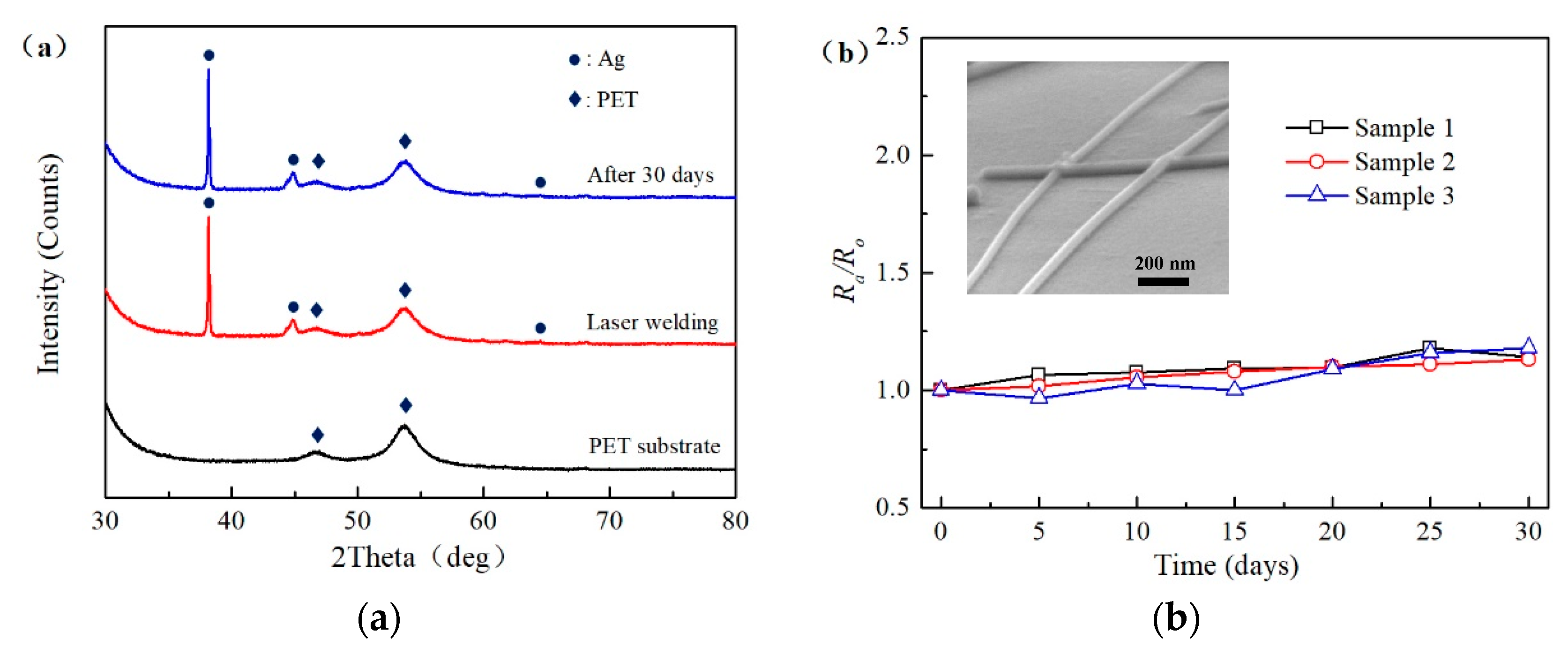 Nanomaterials 09 00673 g005 Nanomaterials 09 00673 g005