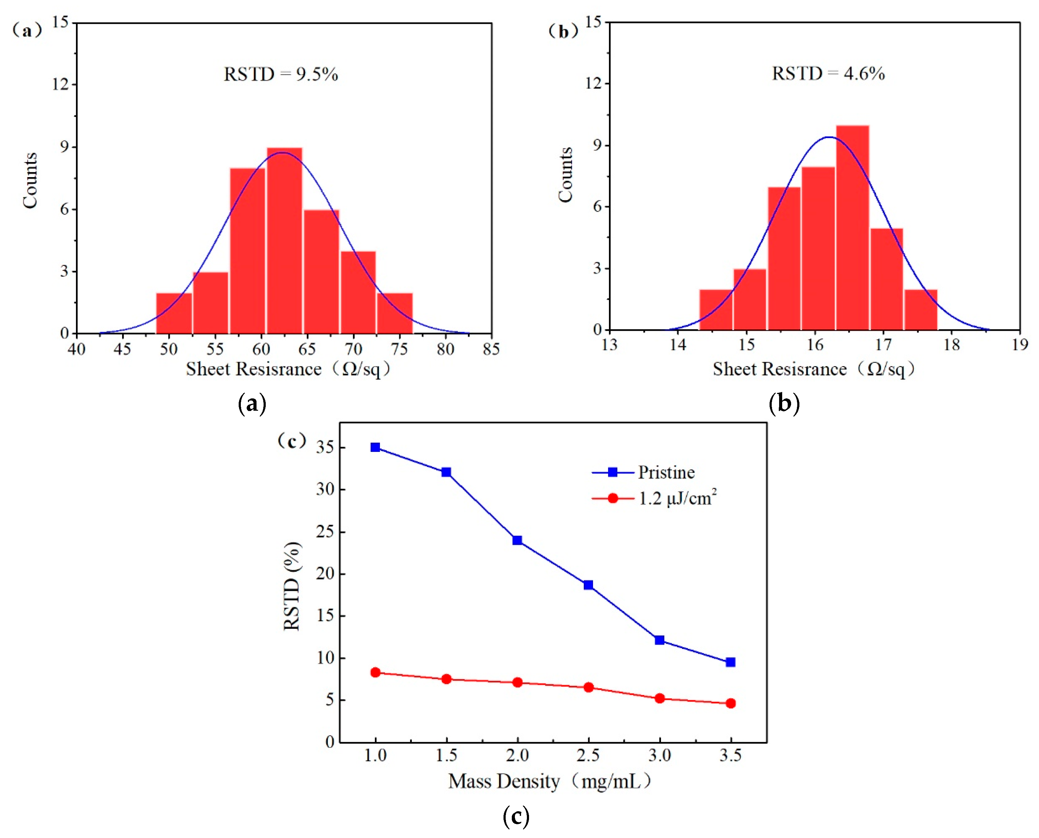 Nanomaterials 09 00673 g006 Nanomaterials 09 00673 g006