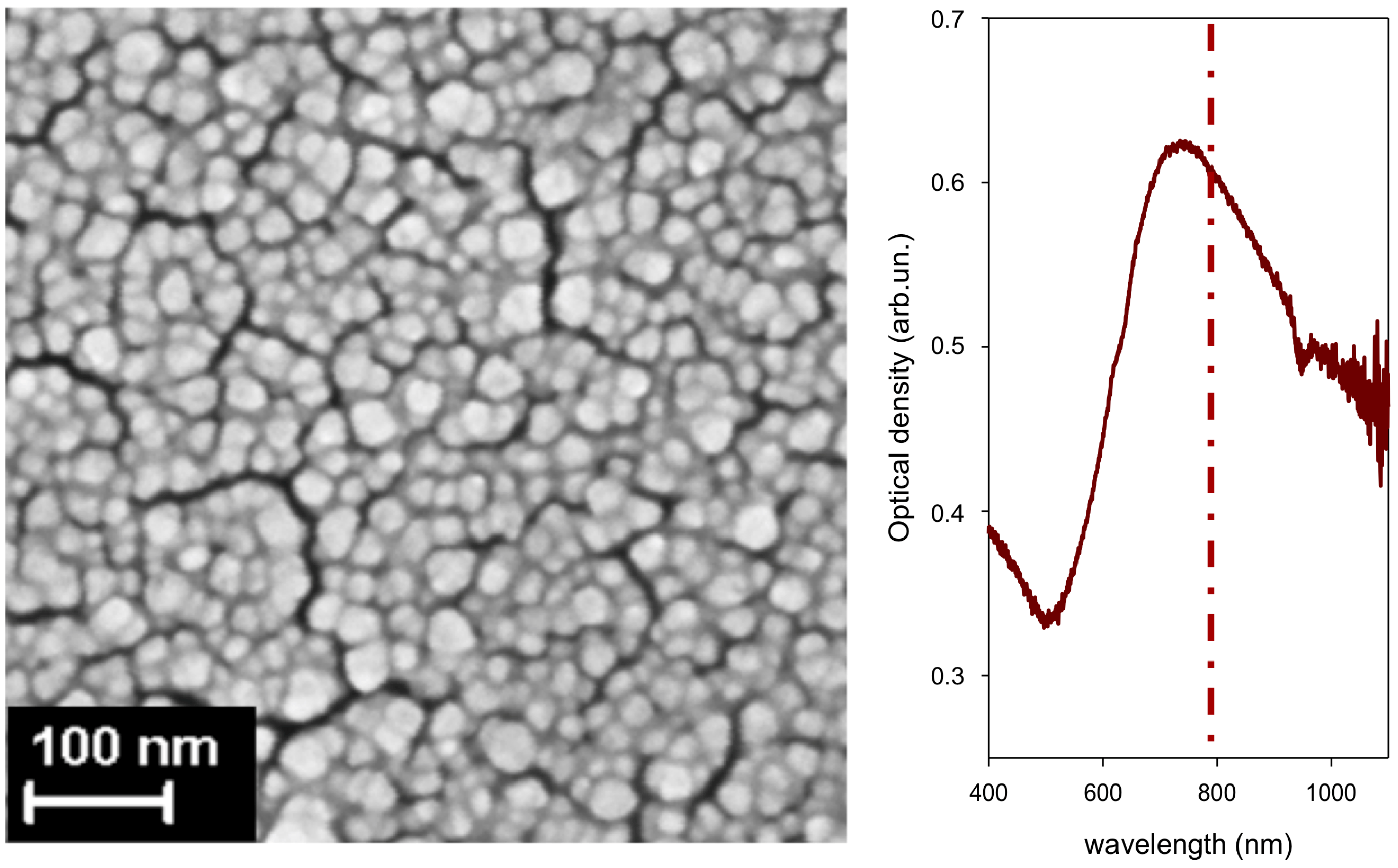 Nanomaterials 09 00677 g004