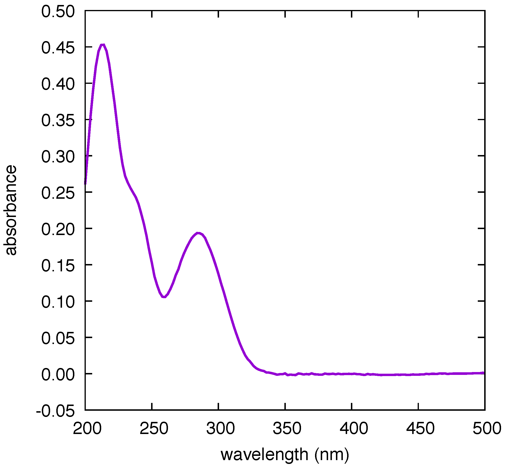 Nanomaterials 09 00677 g006