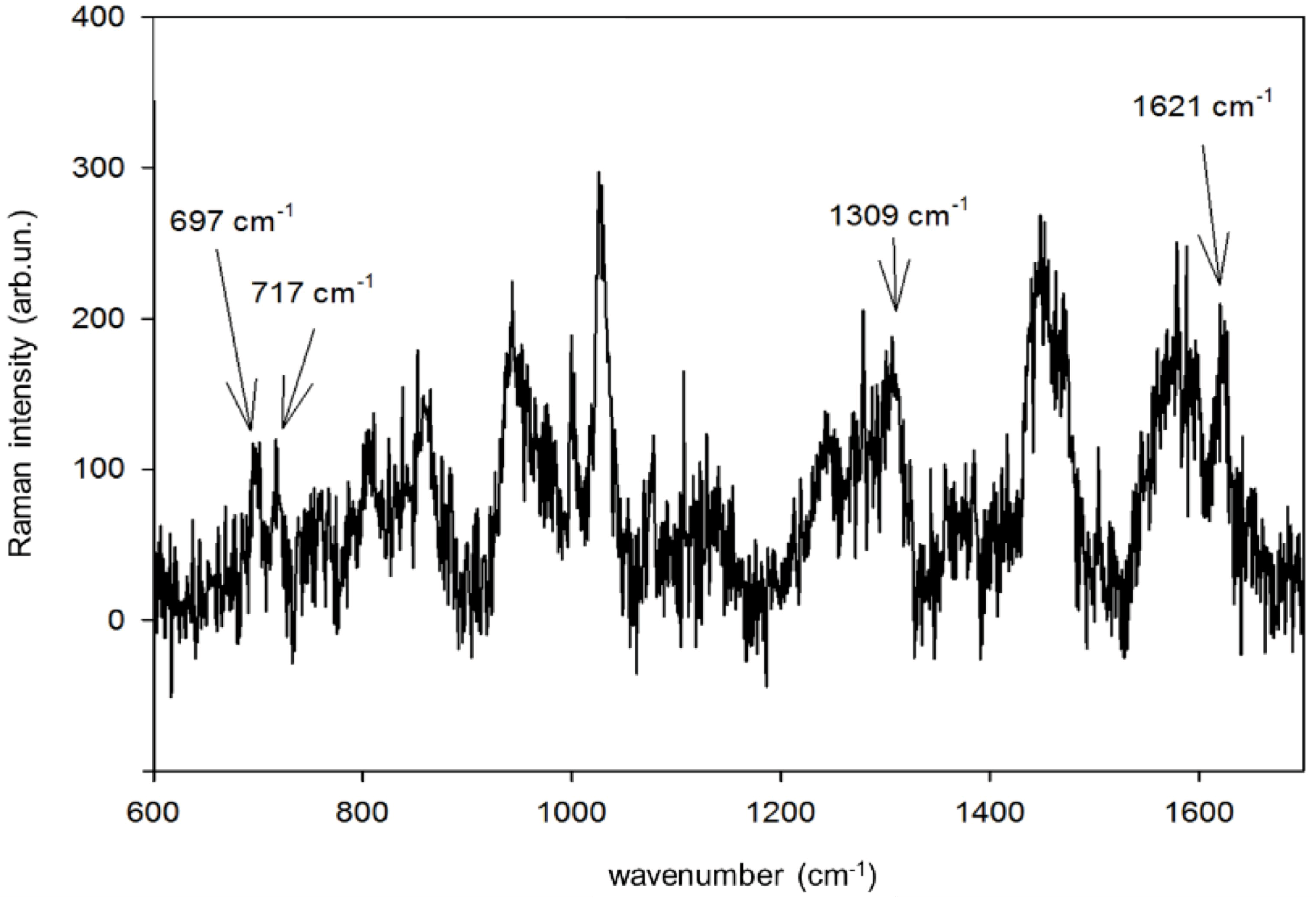Nanomaterials 09 00677 g008
