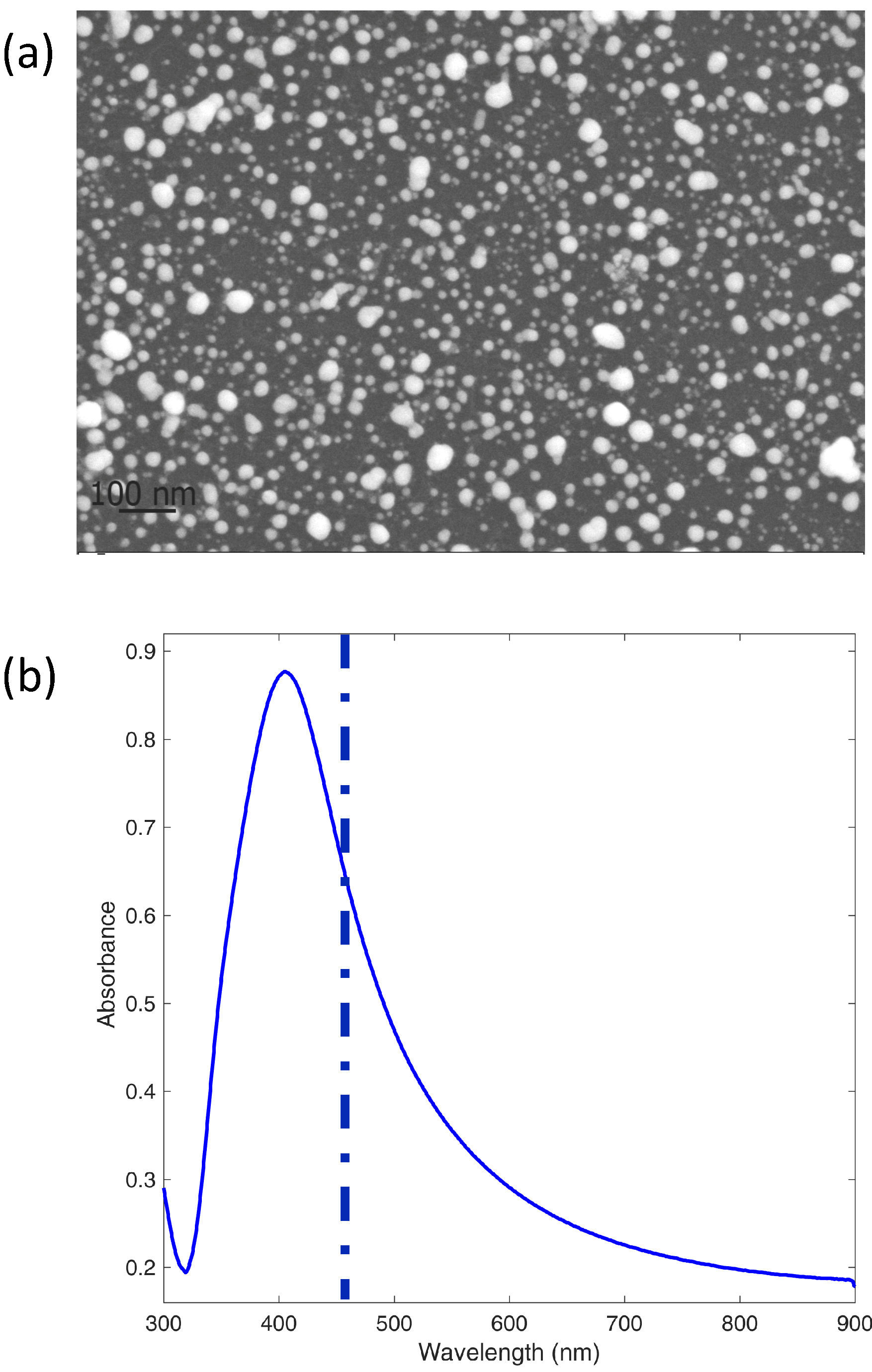 Nanomaterials 09 00677 g009
