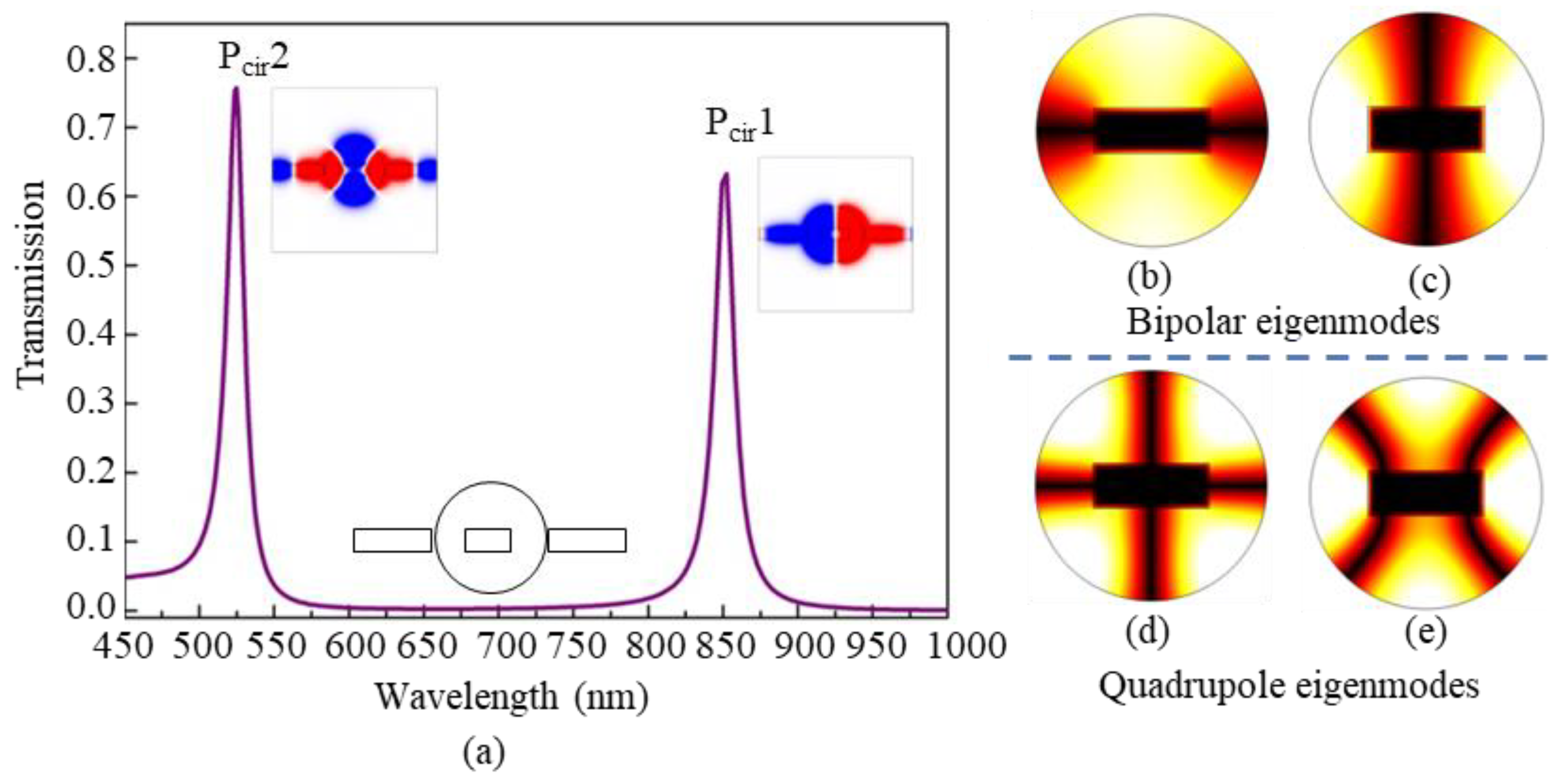Nanomaterials 09 00678 g003 Nanomaterials 09 00678 g003