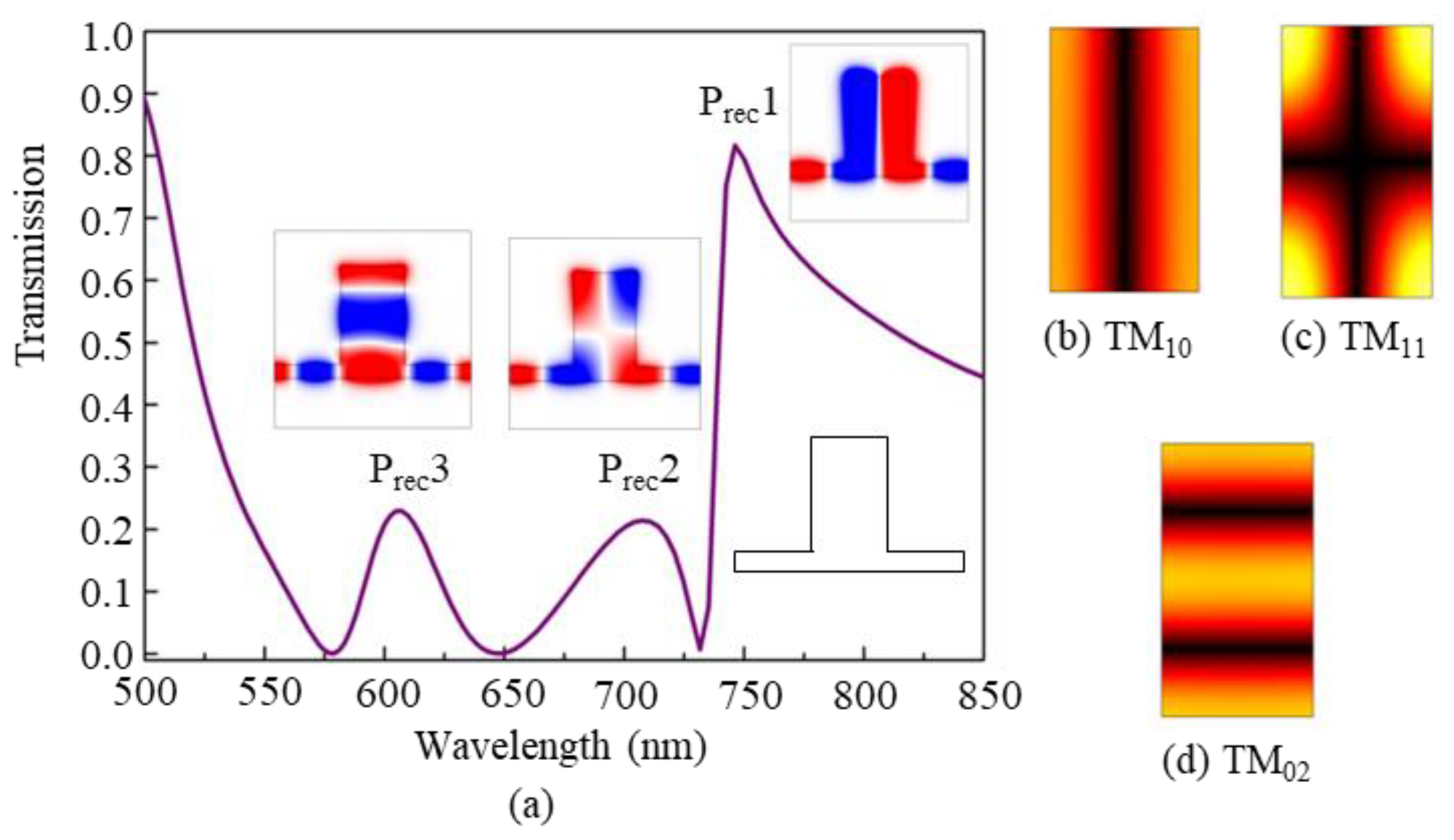 Nanomaterials 09 00678 g004 Nanomaterials 09 00678 g004
