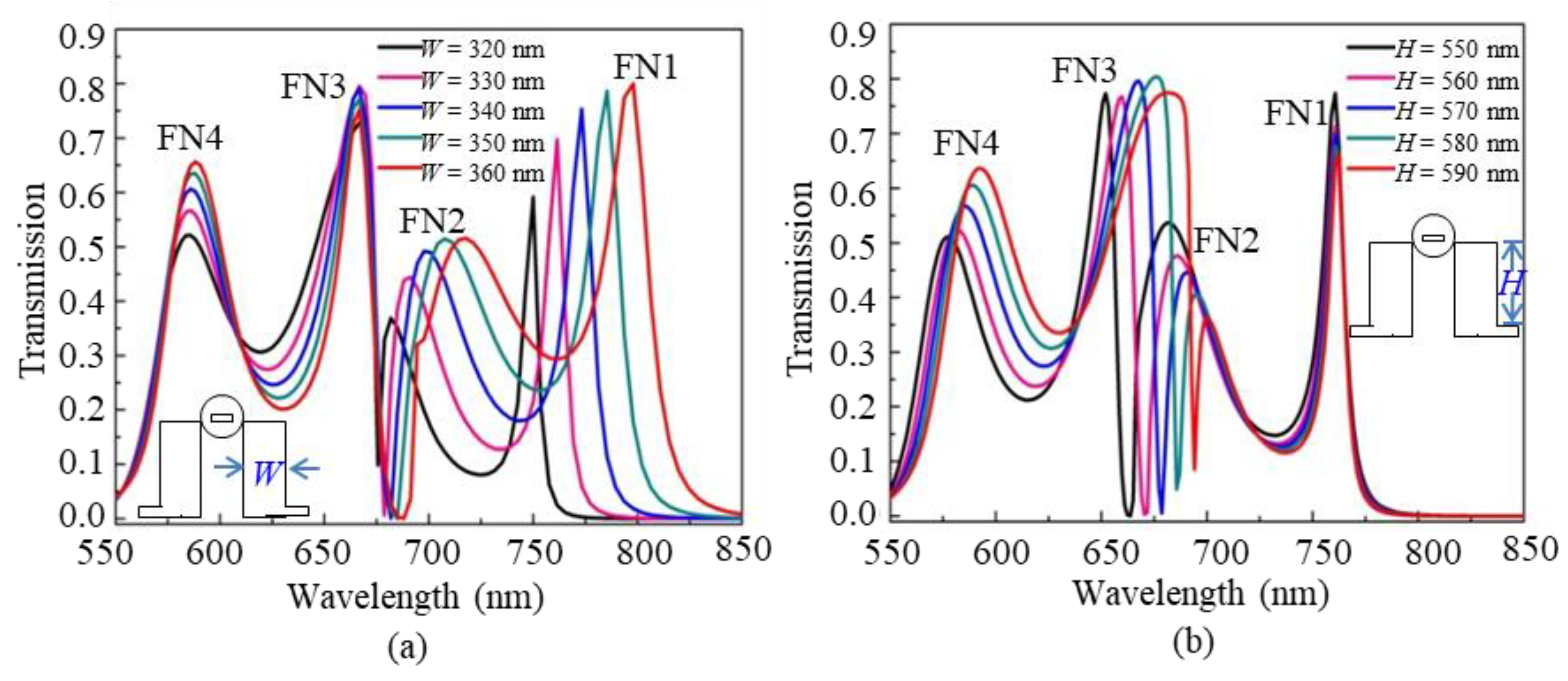 Nanomaterials 09 00678 g005 Nanomaterials 09 00678 g005