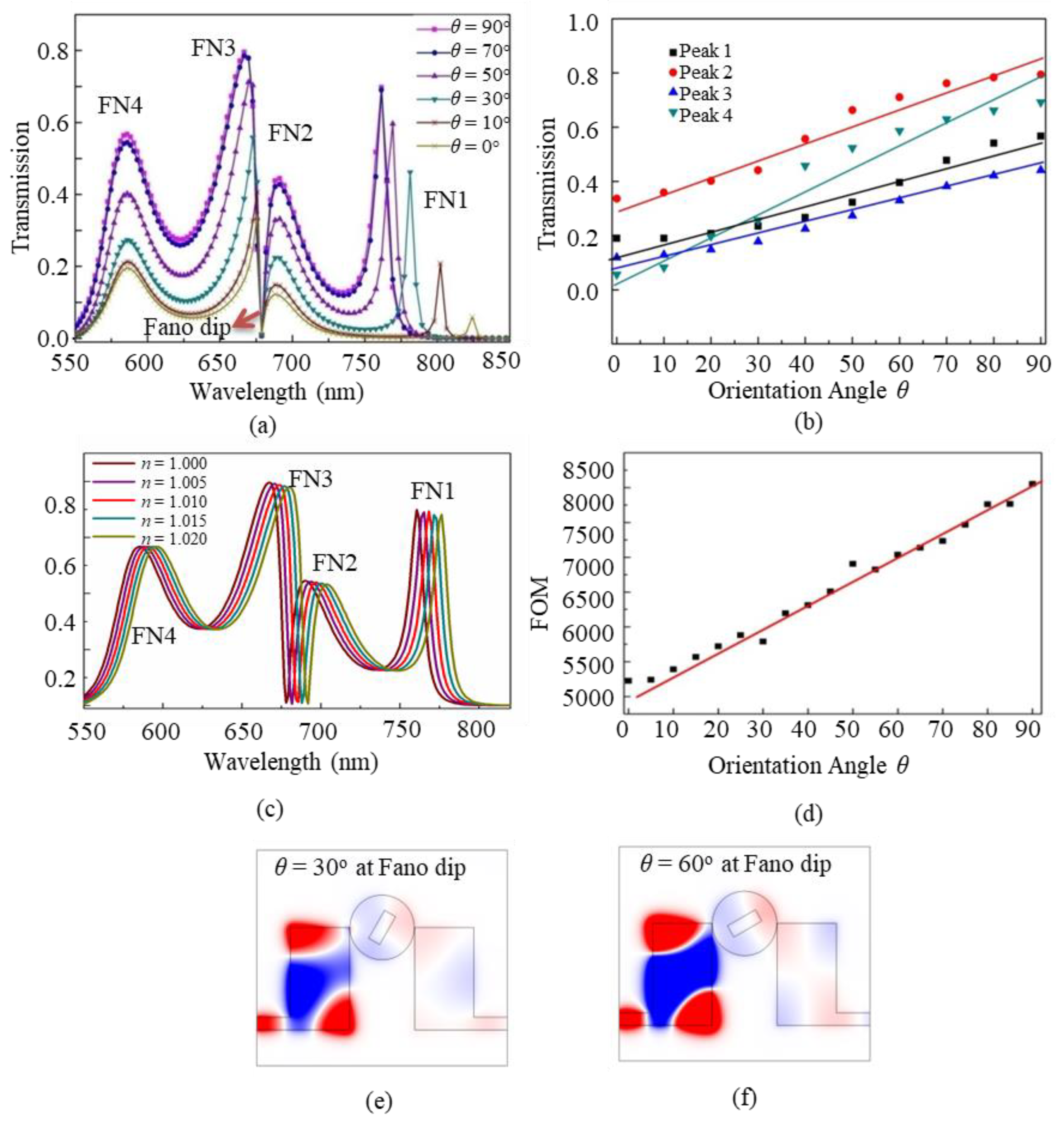 Nanomaterials 09 00678 g006 Nanomaterials 09 00678 g006