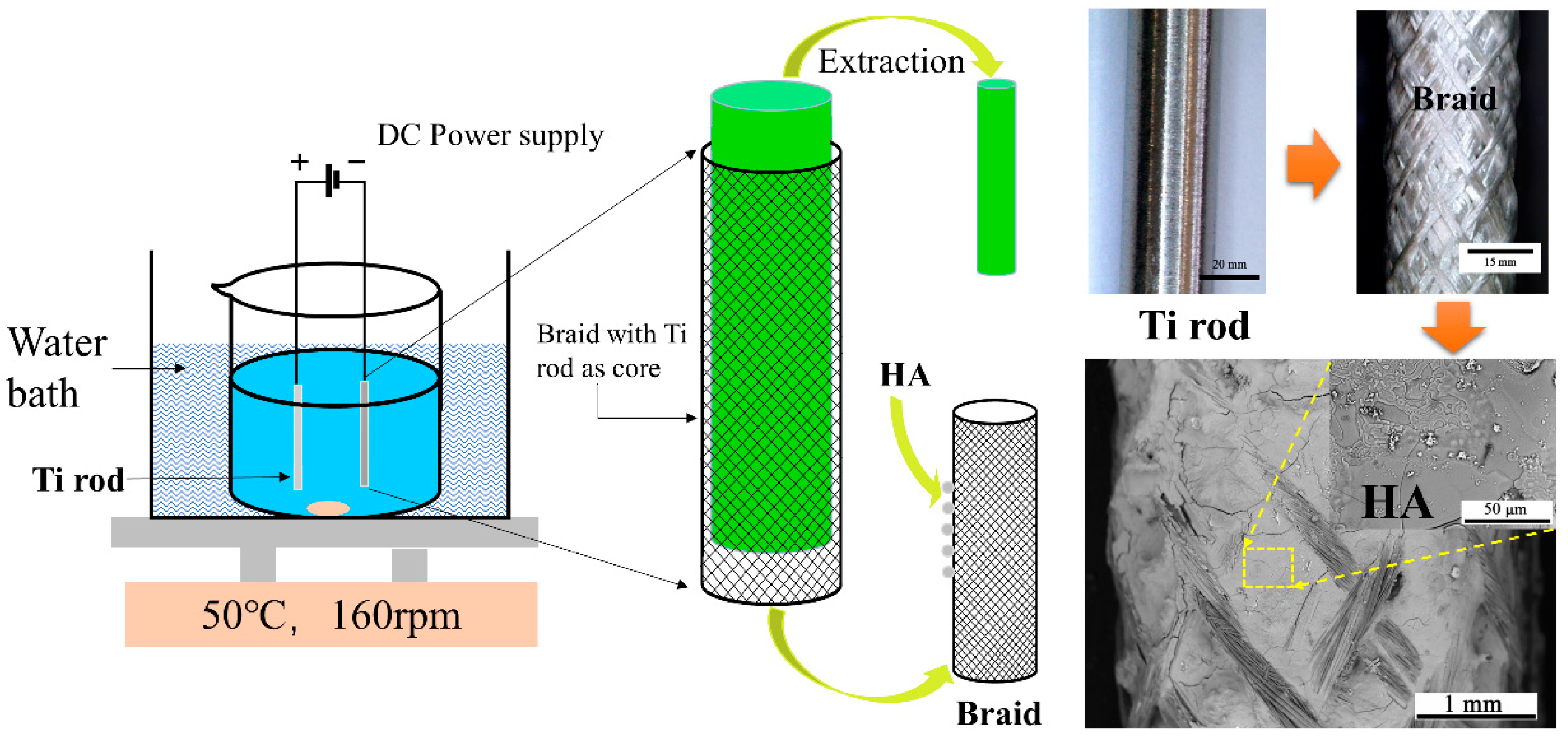 Nanomaterials 09 00679 g001 Nanomaterials 09 00679 g001