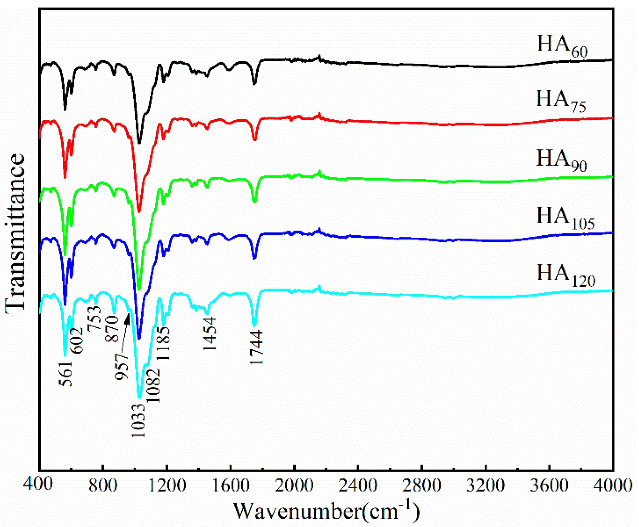 Nanomaterials 09 00679 g006 Nanomaterials 09 00679 g006