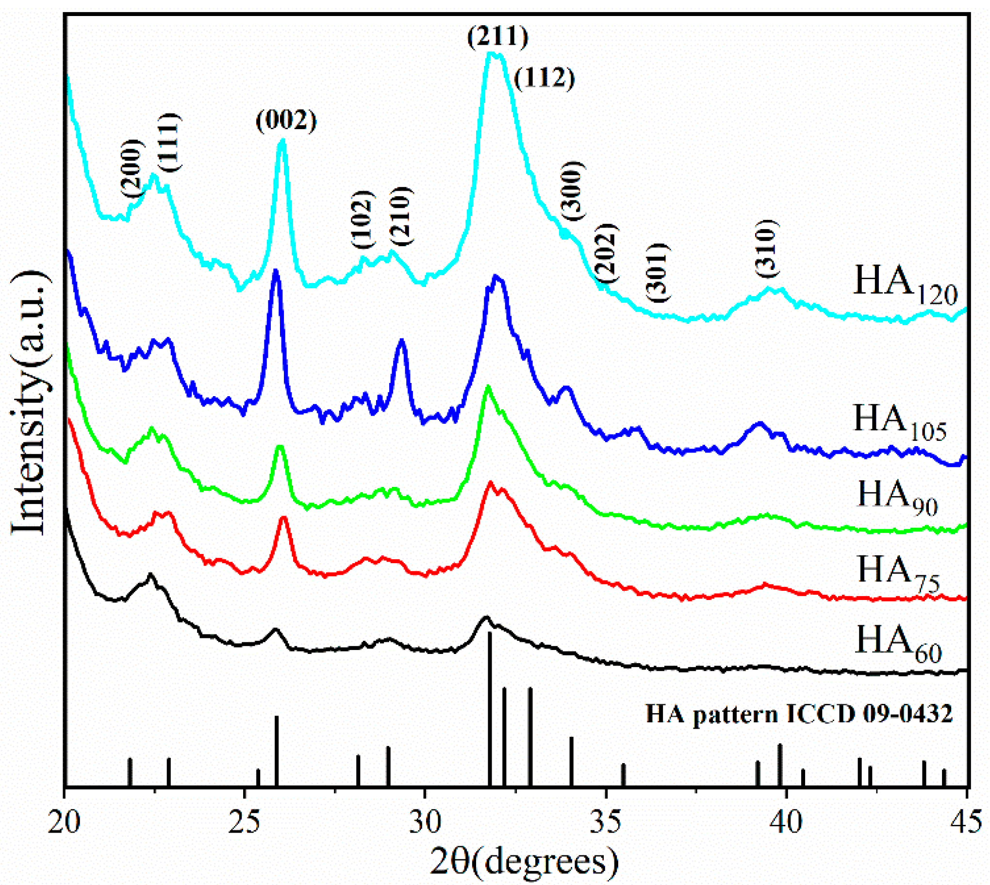 Nanomaterials 09 00679 g007 Nanomaterials 09 00679 g007