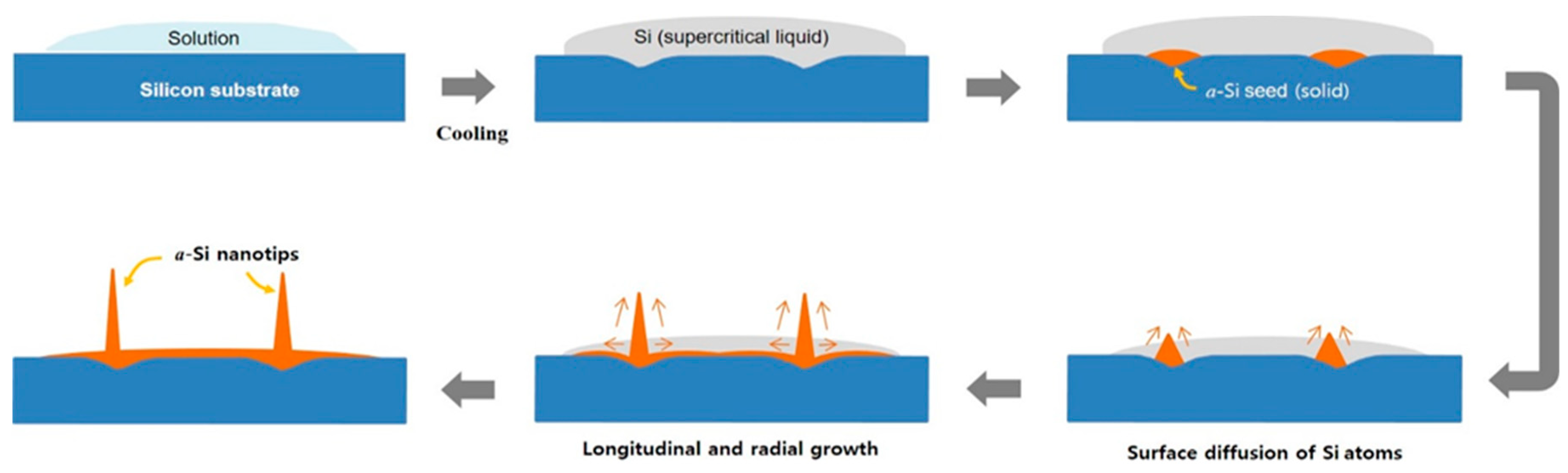 Nanomaterials 09 00680 g004 Nanomaterials 09 00680 g004