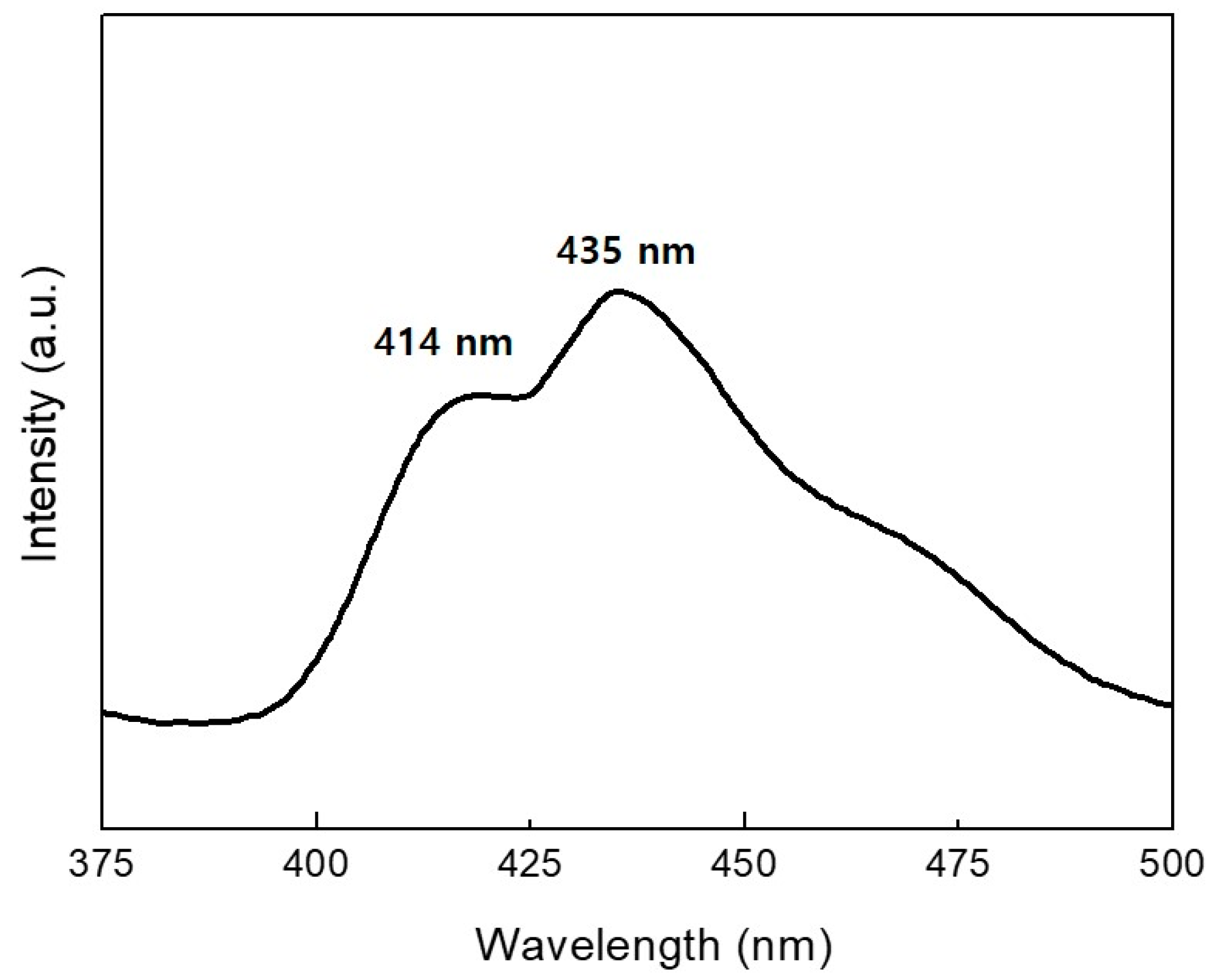 Nanomaterials 09 00680 g006 Nanomaterials 09 00680 g006