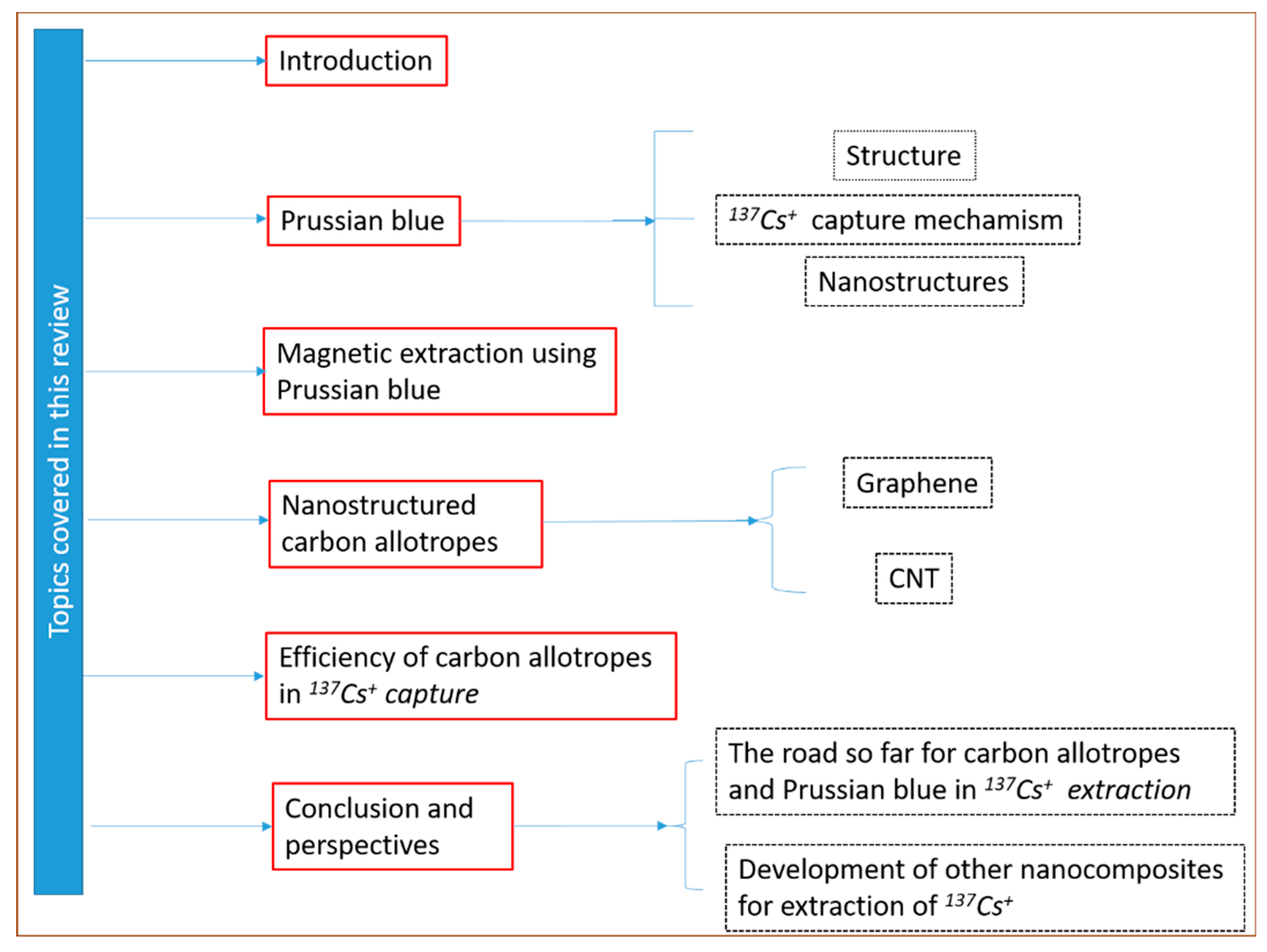 Nanomaterials 09 00682 g001