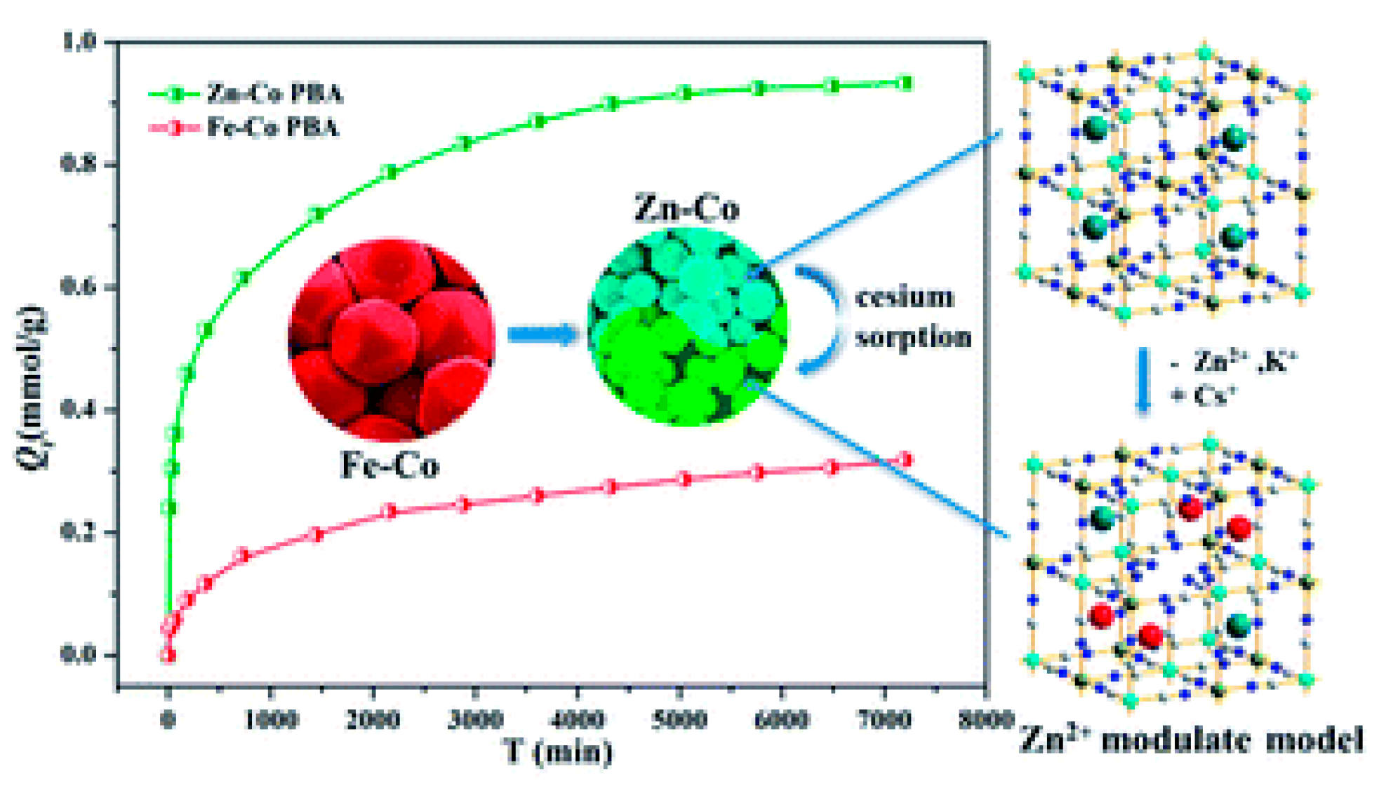 Nanomaterials 09 00682 g003