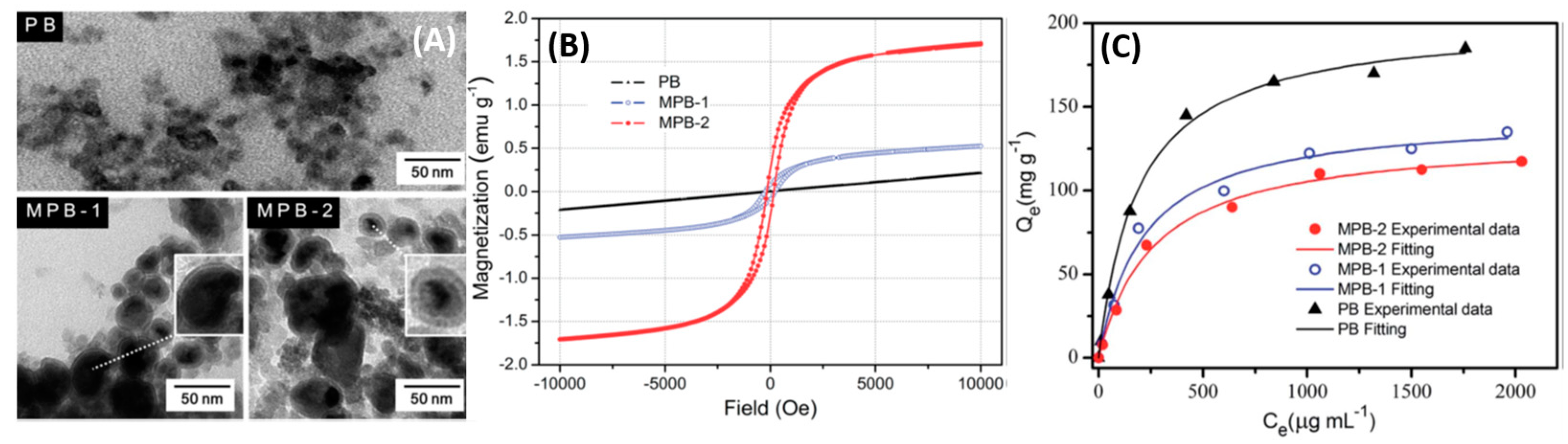 Nanomaterials 09 00682 g005