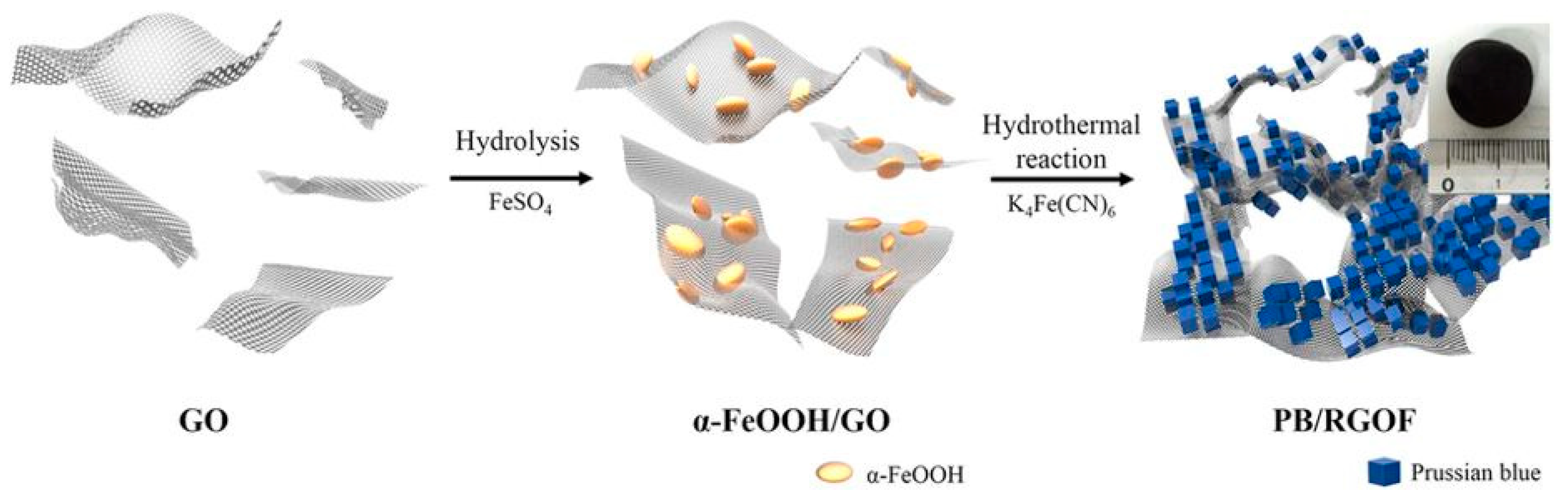 Nanomaterials 09 00682 g006