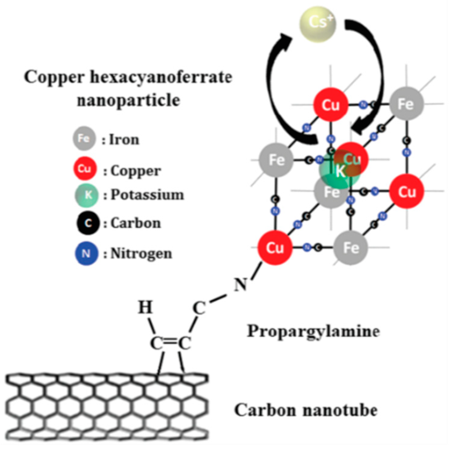 Nanomaterials 09 00682 g007
