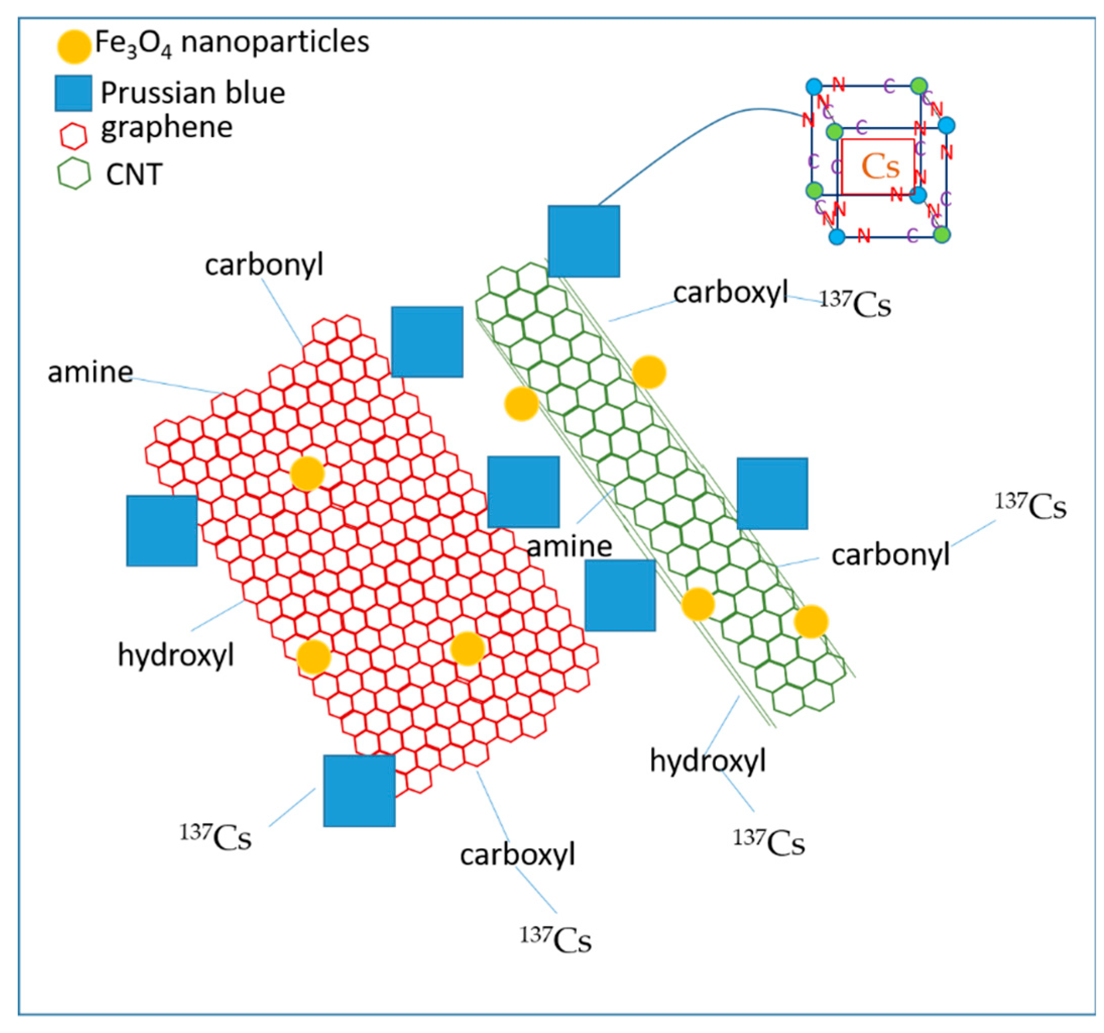 Nanomaterials 09 00682 g008