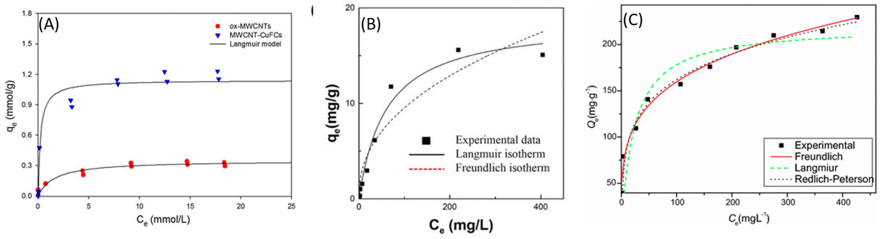Nanomaterials 09 00682 g009
