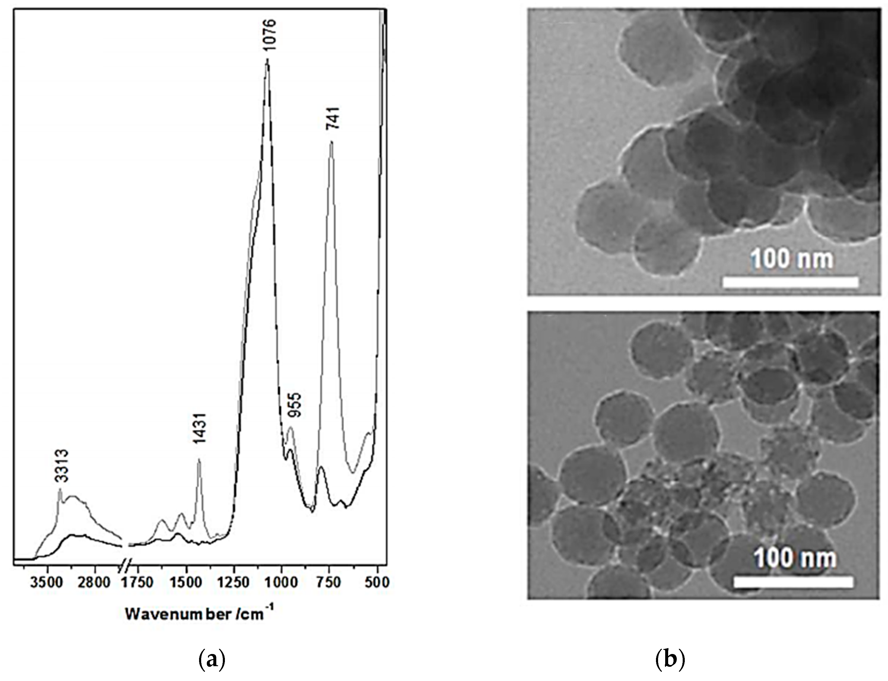 Nanomaterials 09 00684 g003 Nanomaterials 09 00684 g003