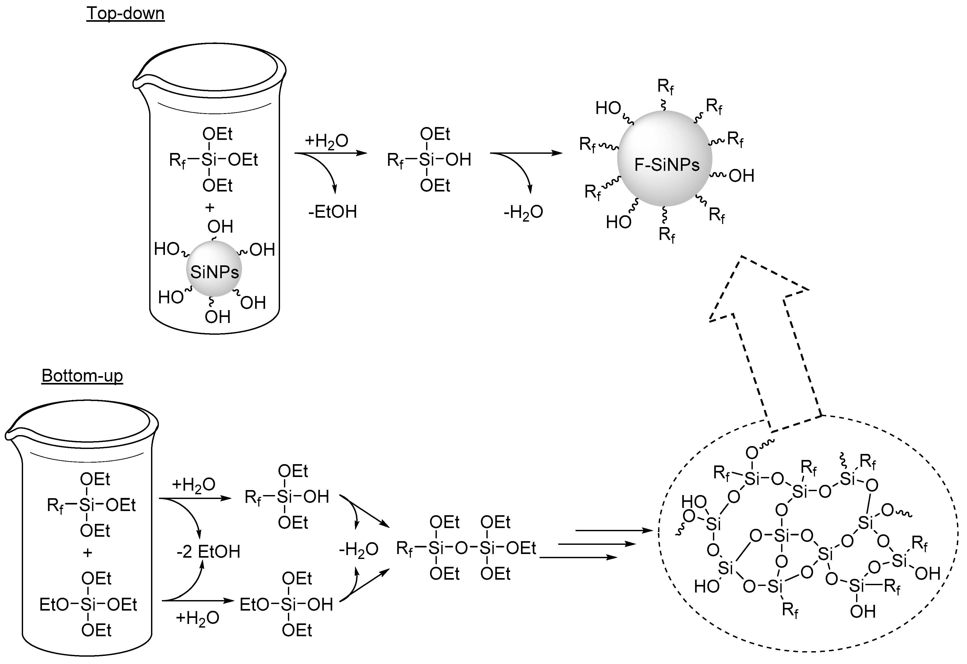 Nanomaterials 09 00684 sch001 Nanomaterials 09 00684 sch001