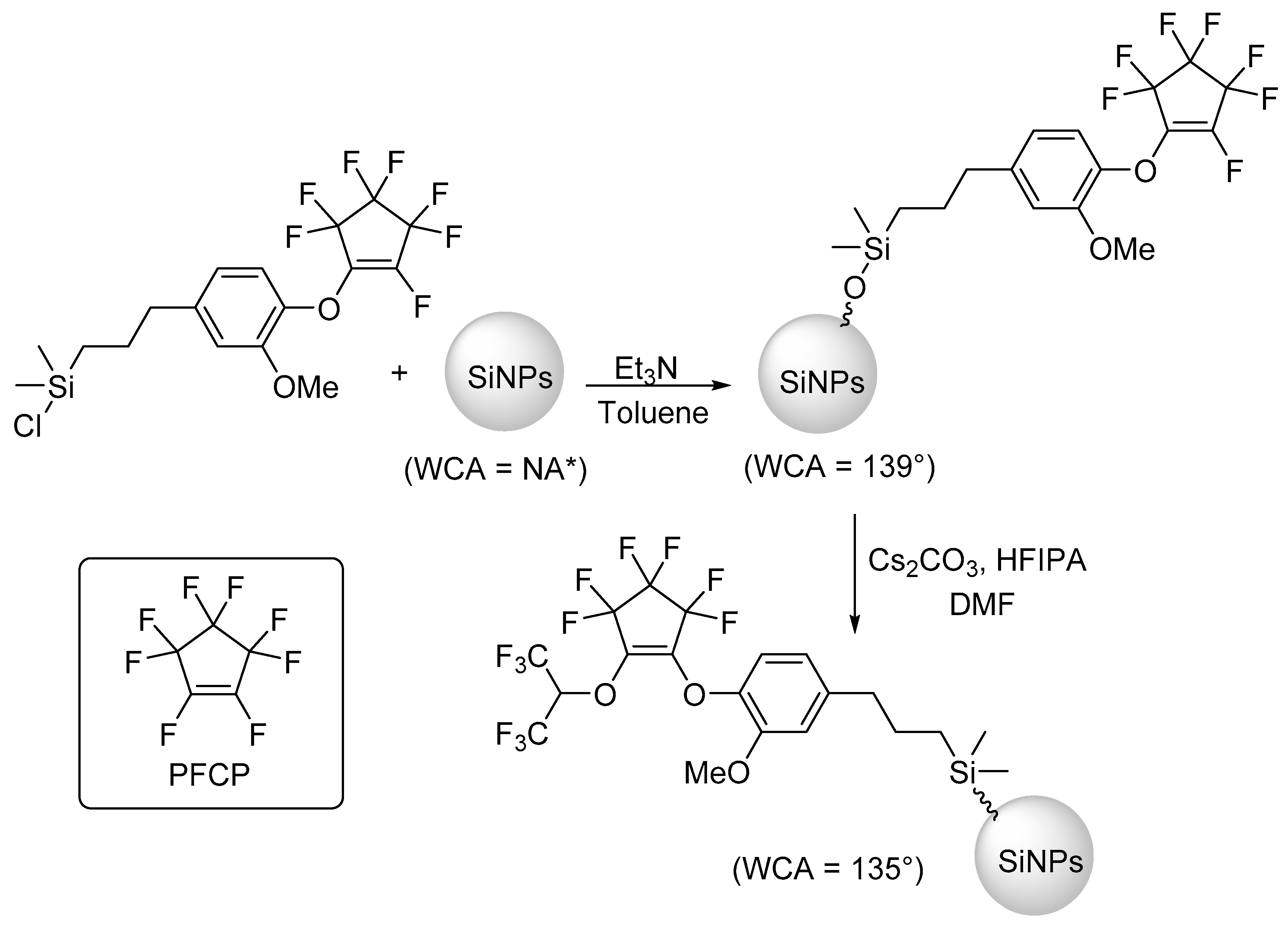 Nanomaterials 09 00684 sch002 Nanomaterials 09 00684 sch002