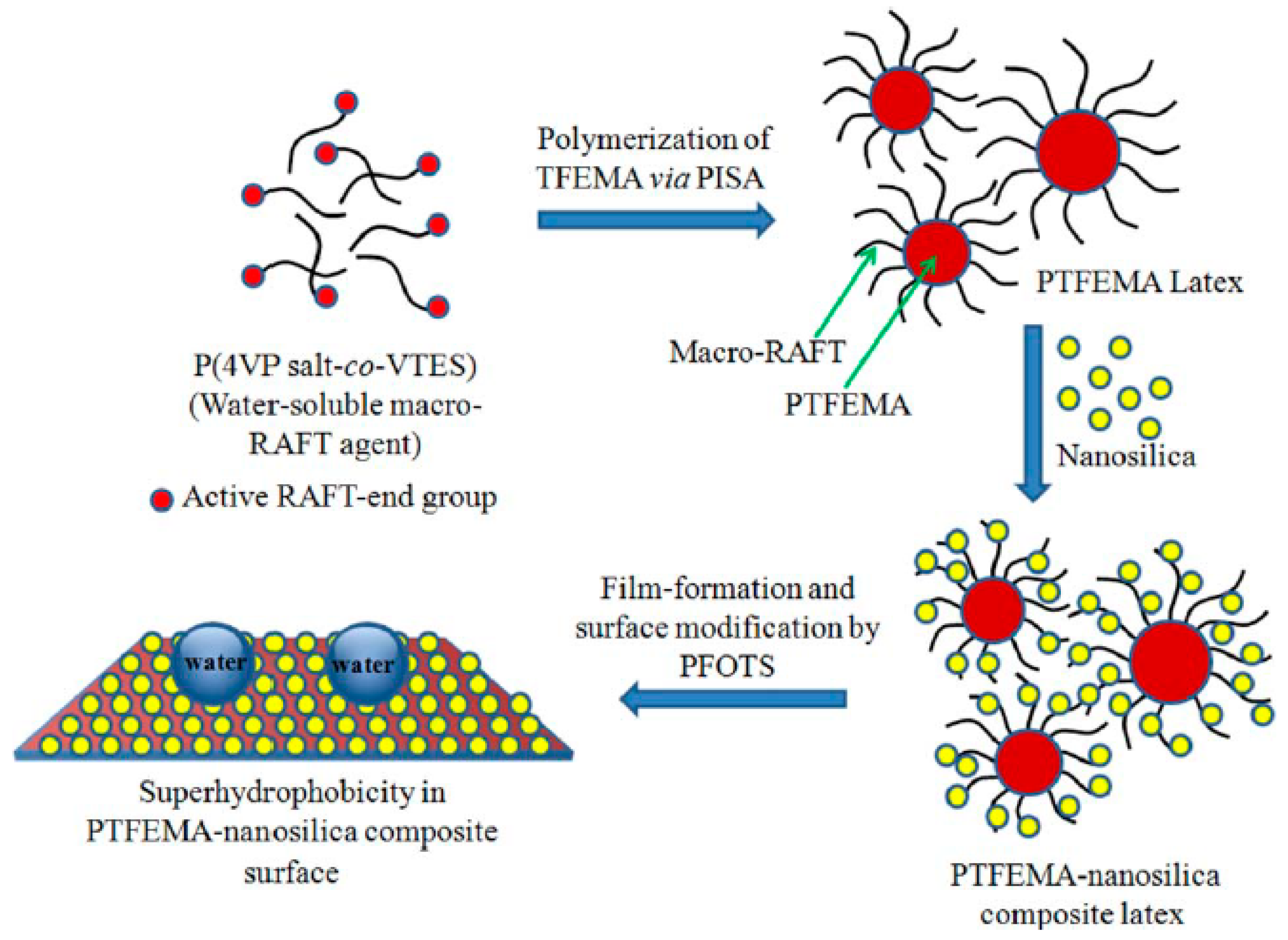 Nanomaterials 09 00684 sch003 Nanomaterials 09 00684 sch003