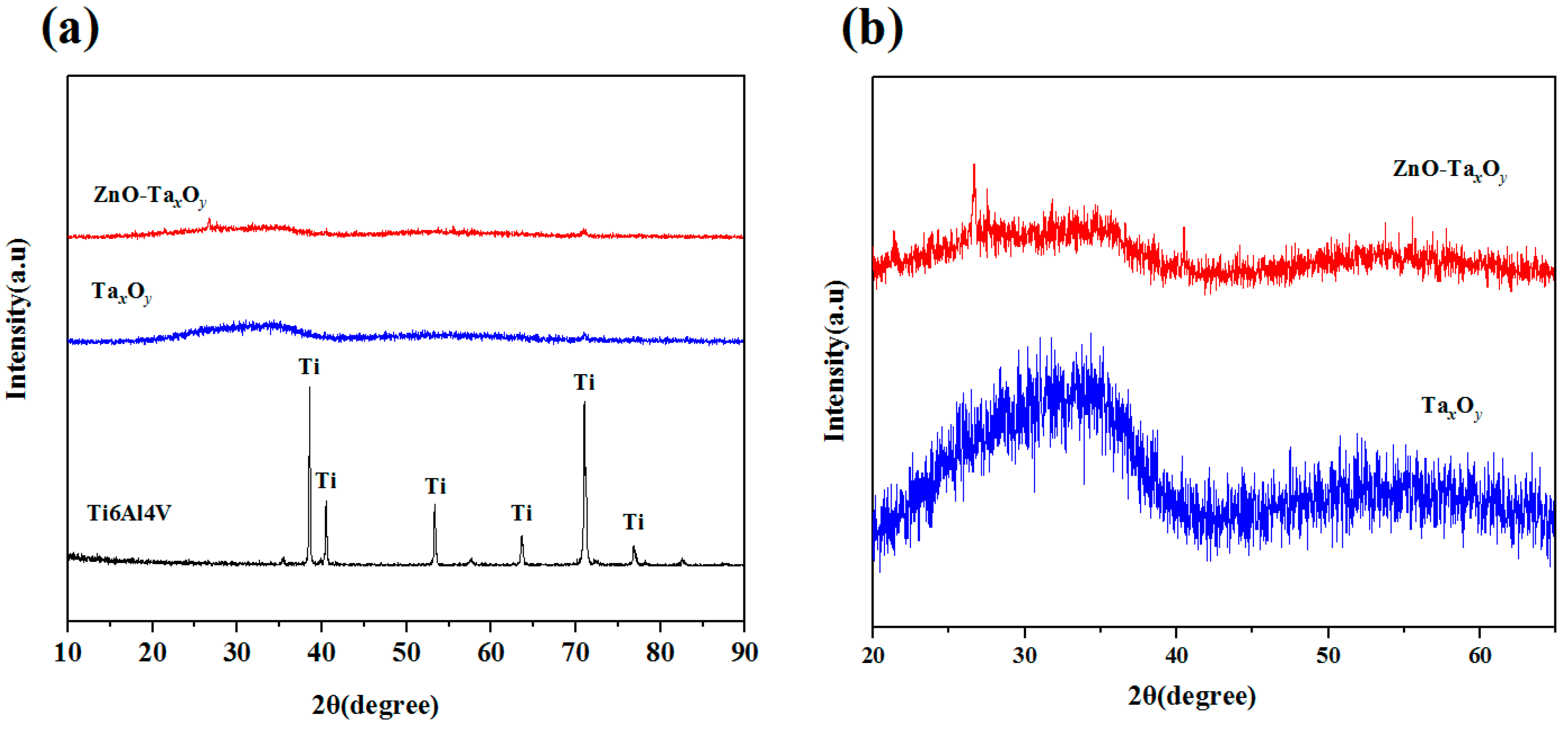 Nanomaterials 09 00685 g004