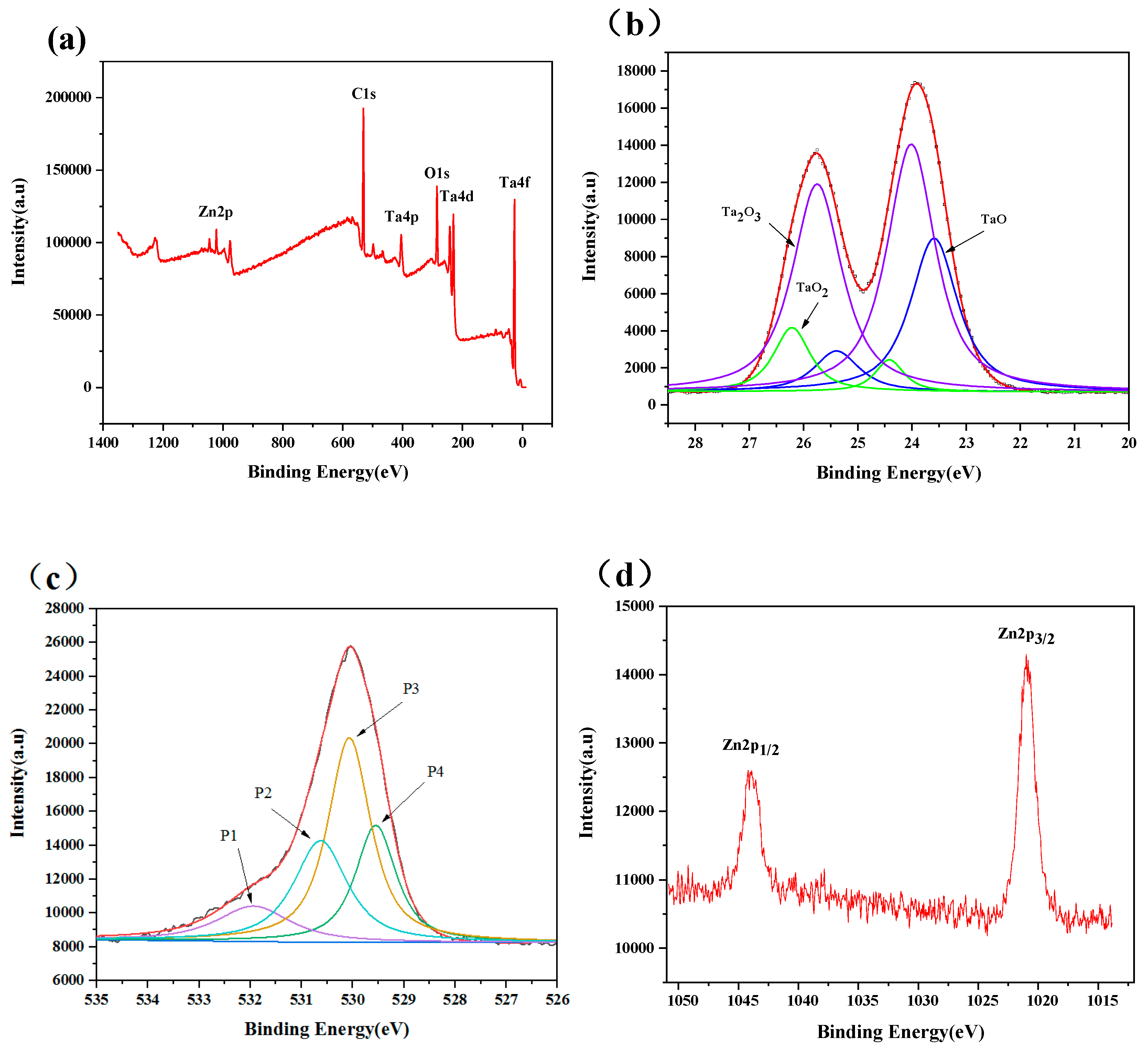 Nanomaterials 09 00685 g007