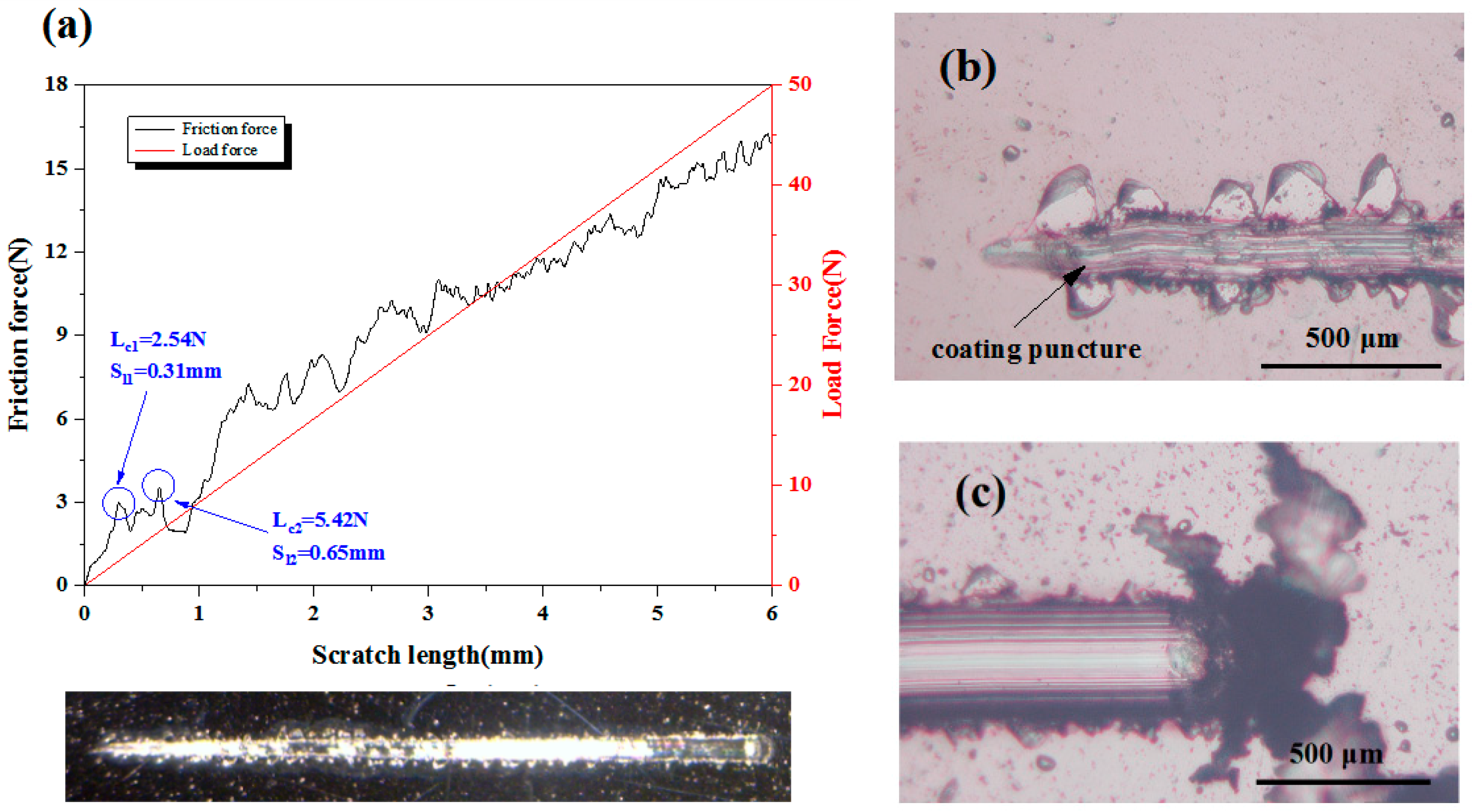 Nanomaterials 09 00685 g008