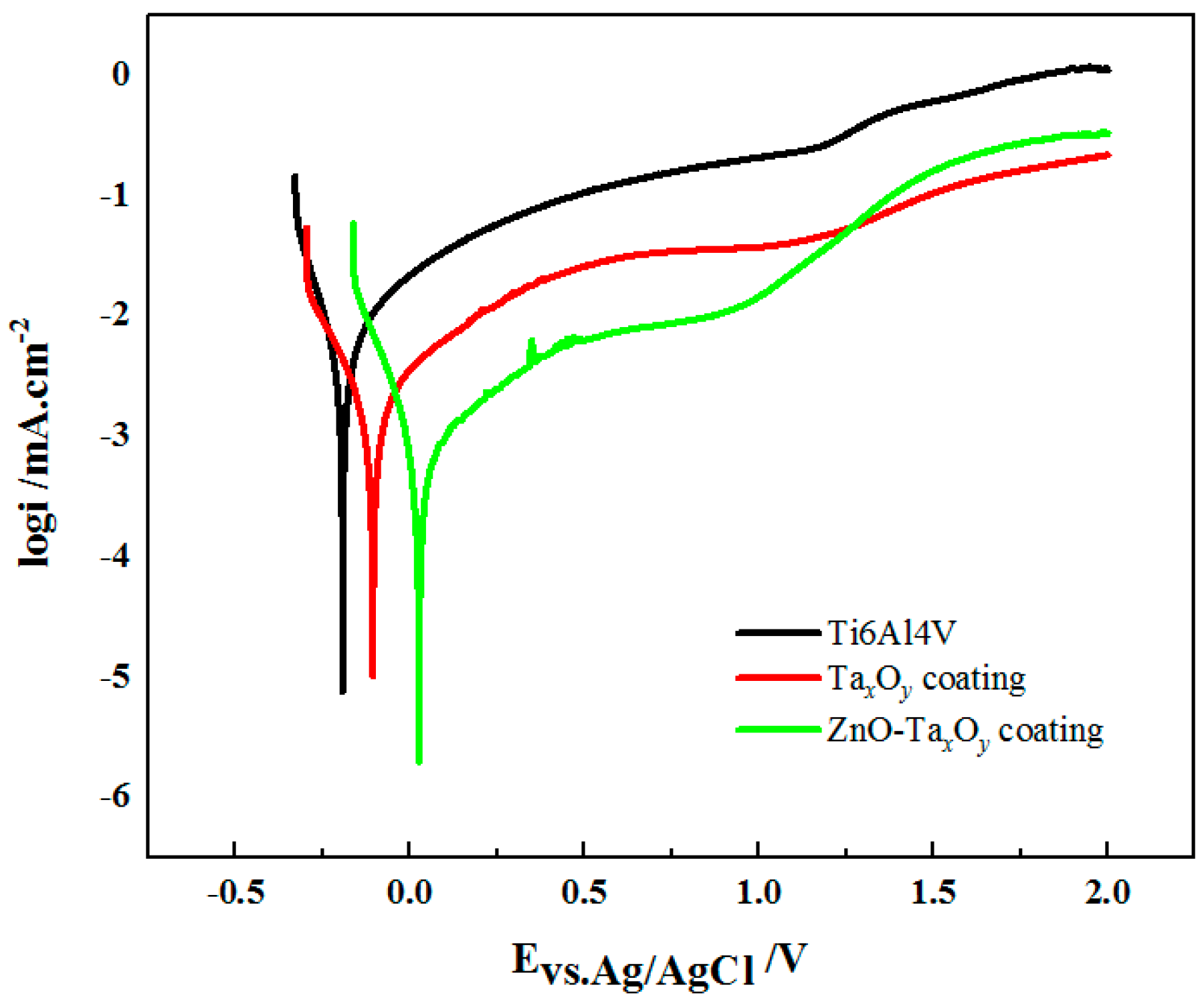 Nanomaterials 09 00685 g010