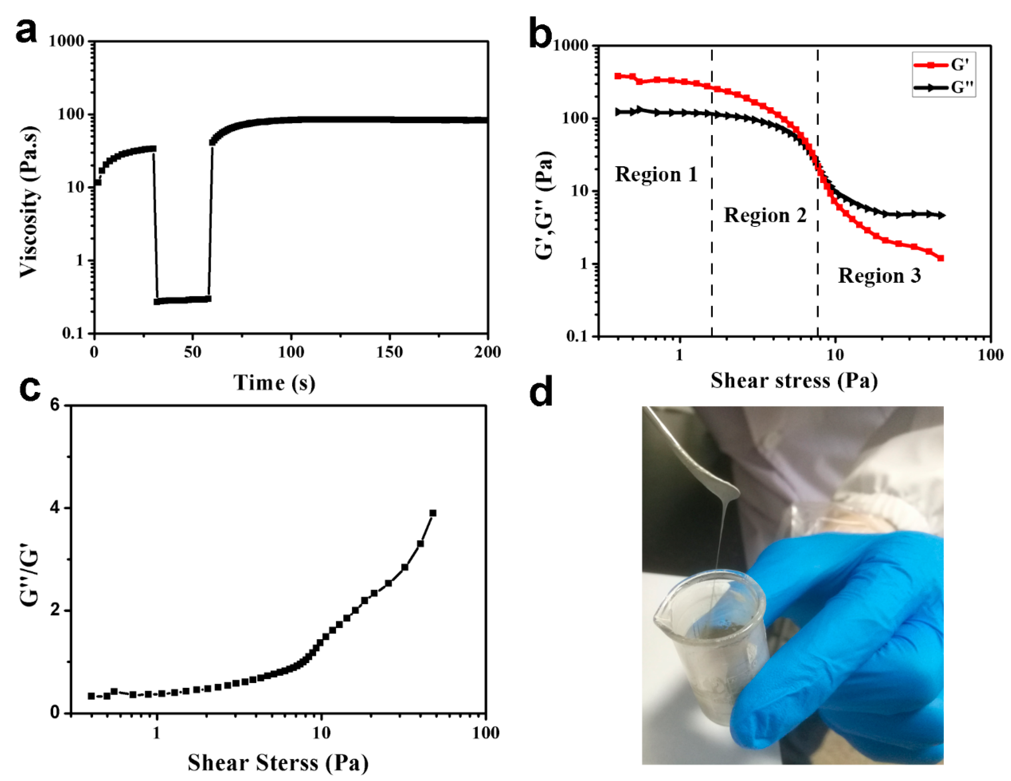Nanomaterials 09 00686 g002