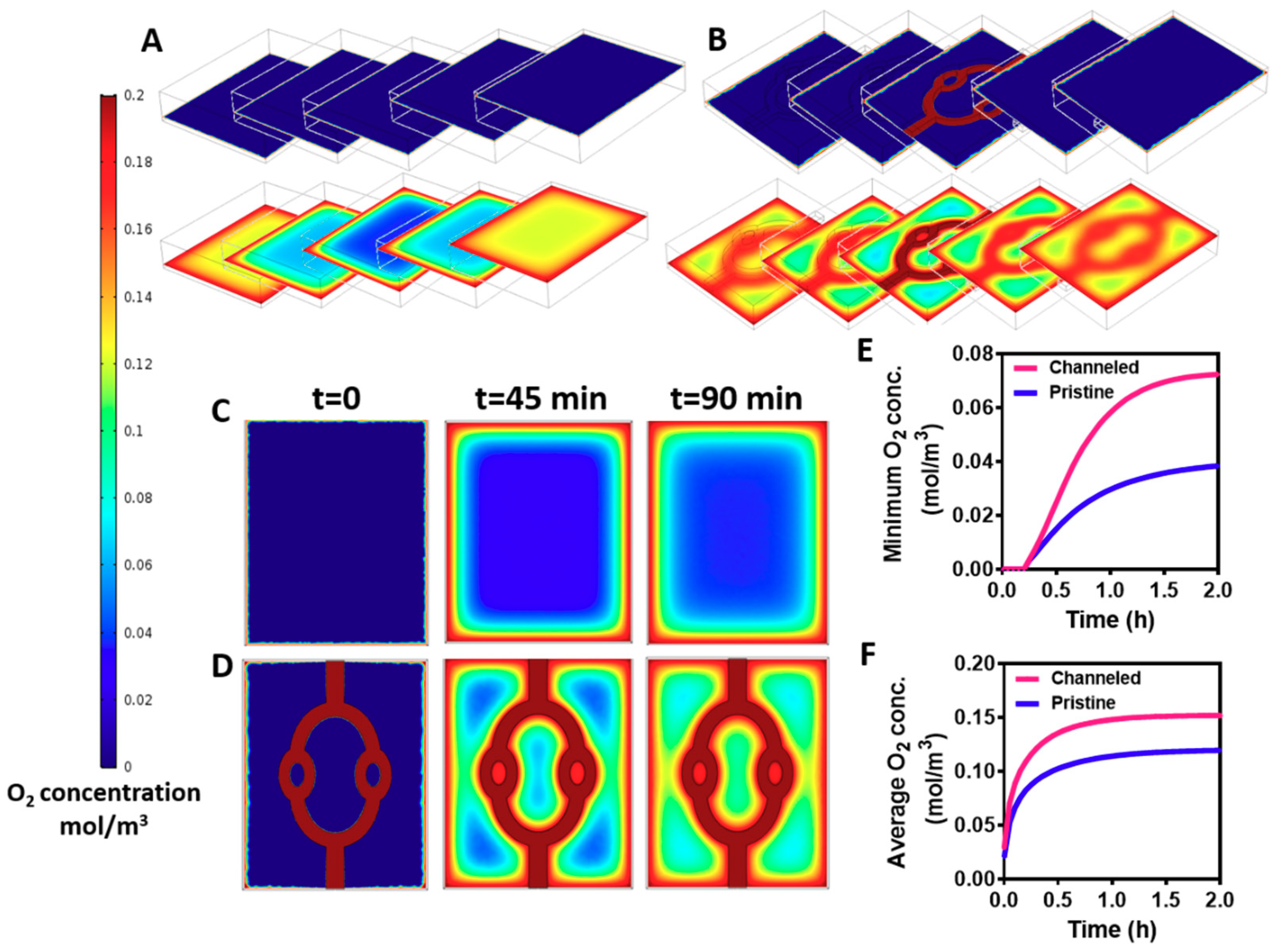 Nanomaterials 09 00689 g004 550