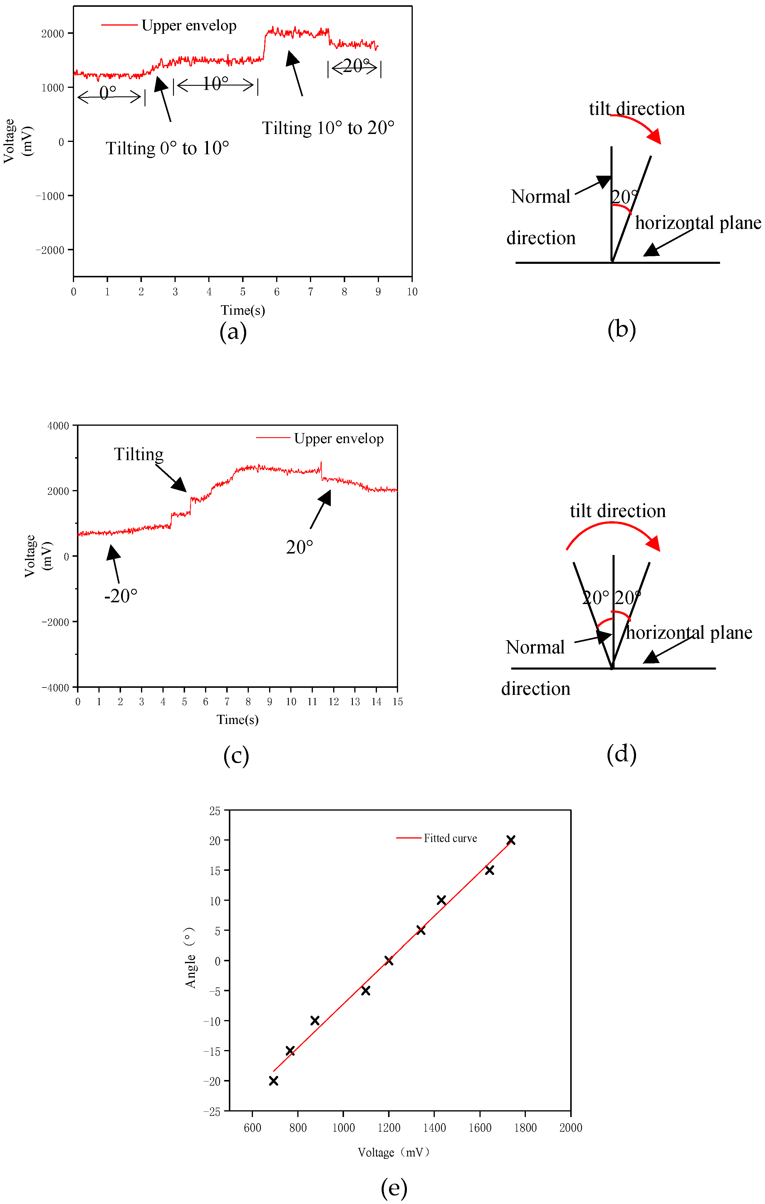 Nanomaterials 09 00690 g004 550