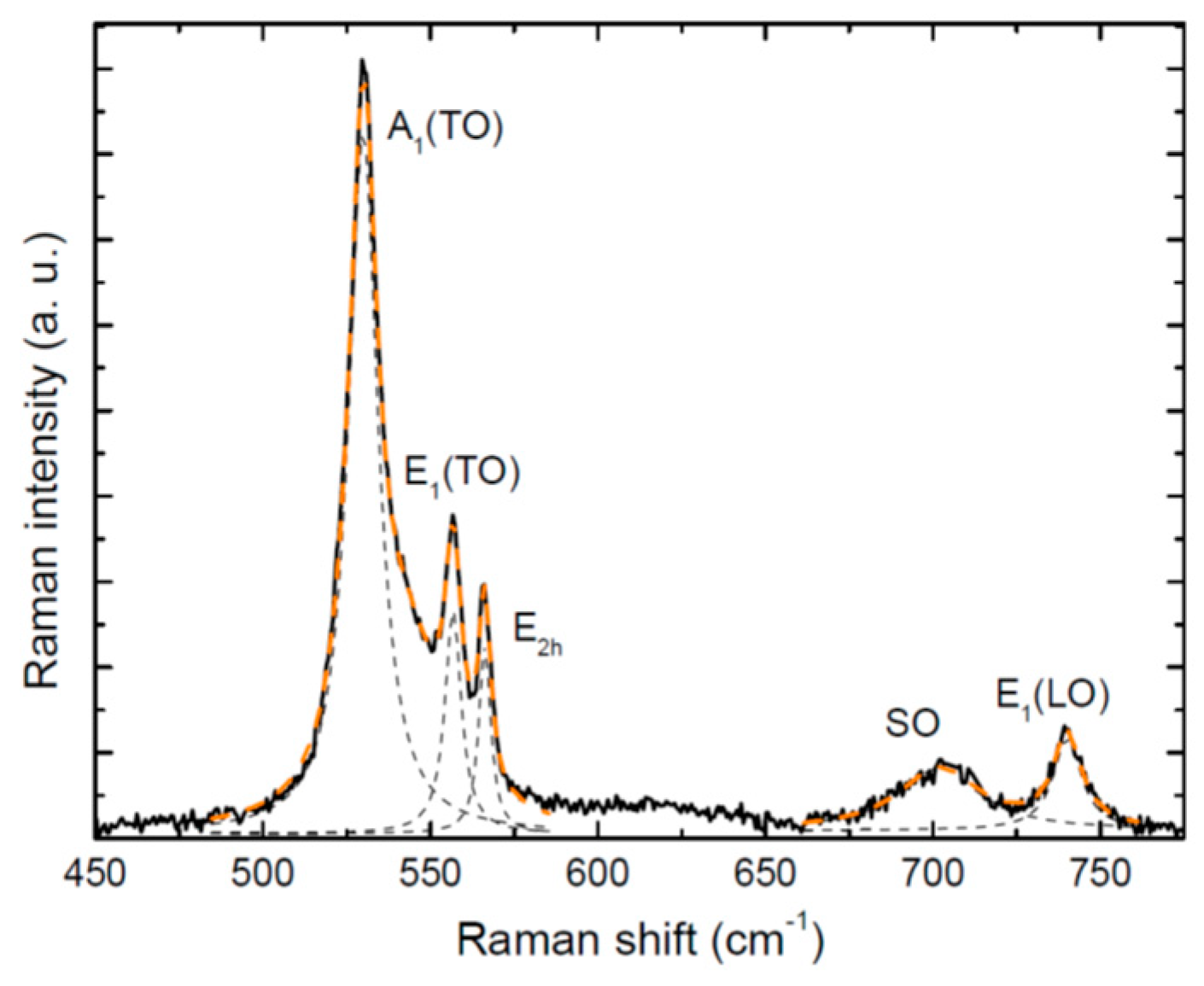 Nanomaterials 09 00691 g002