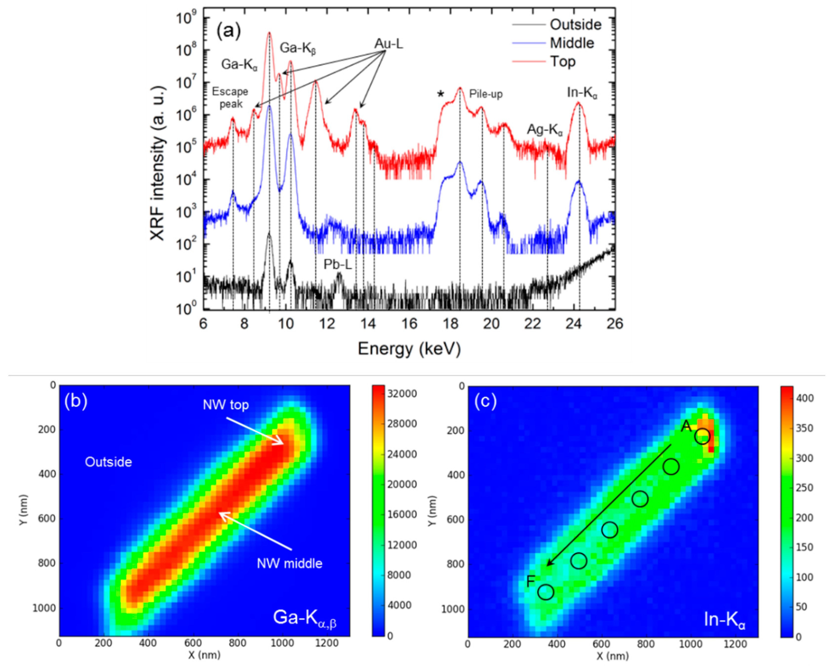 Nanomaterials 09 00691 g003