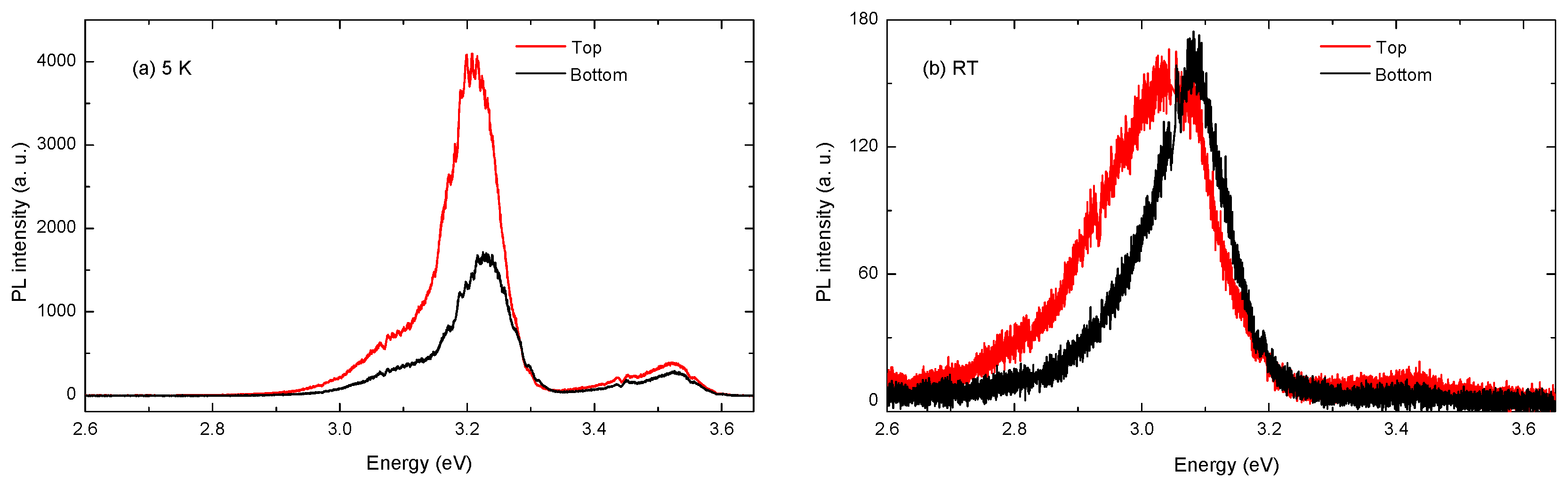 Nanomaterials 09 00691 g006