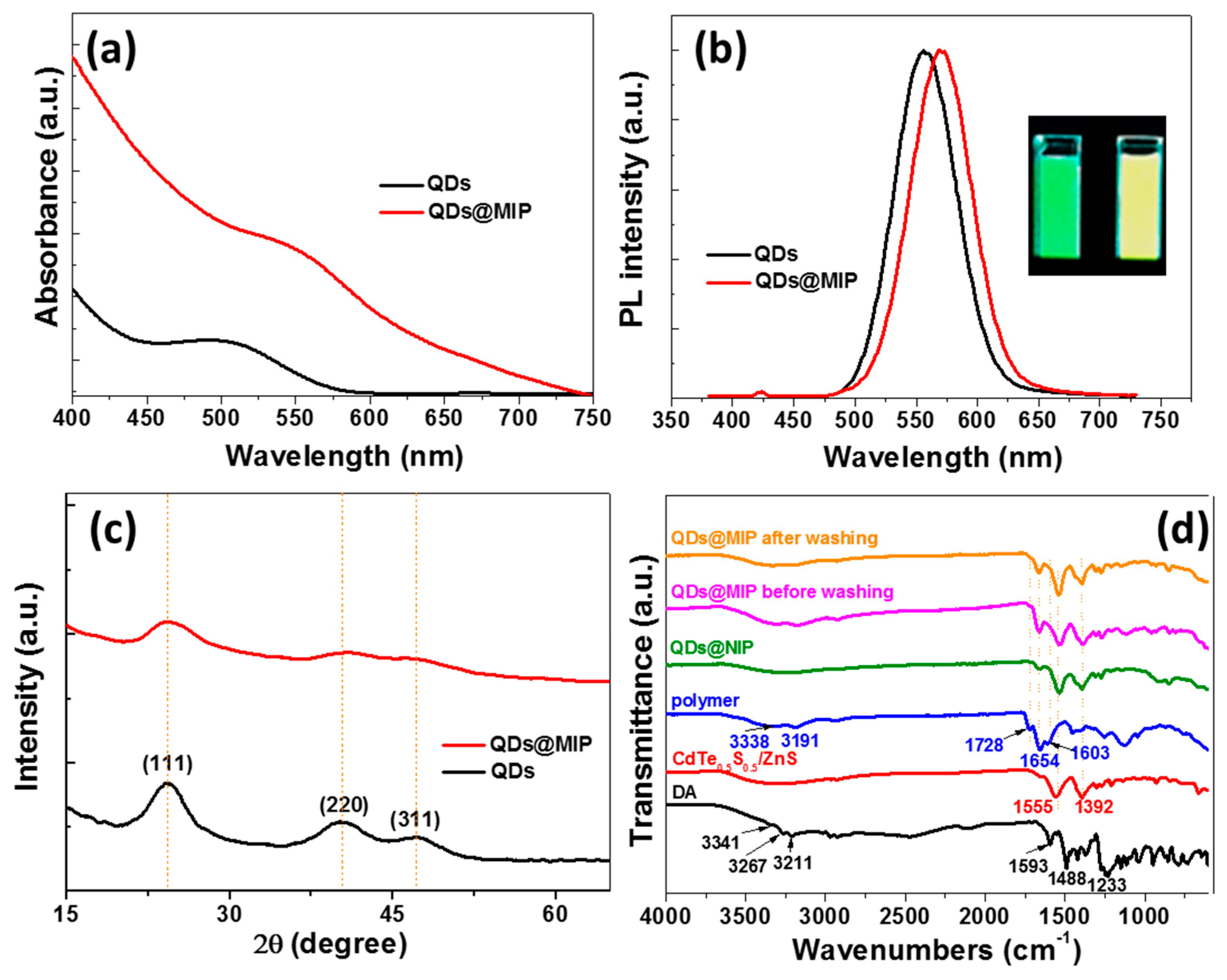 Nanomaterials 09 00693 g001 550