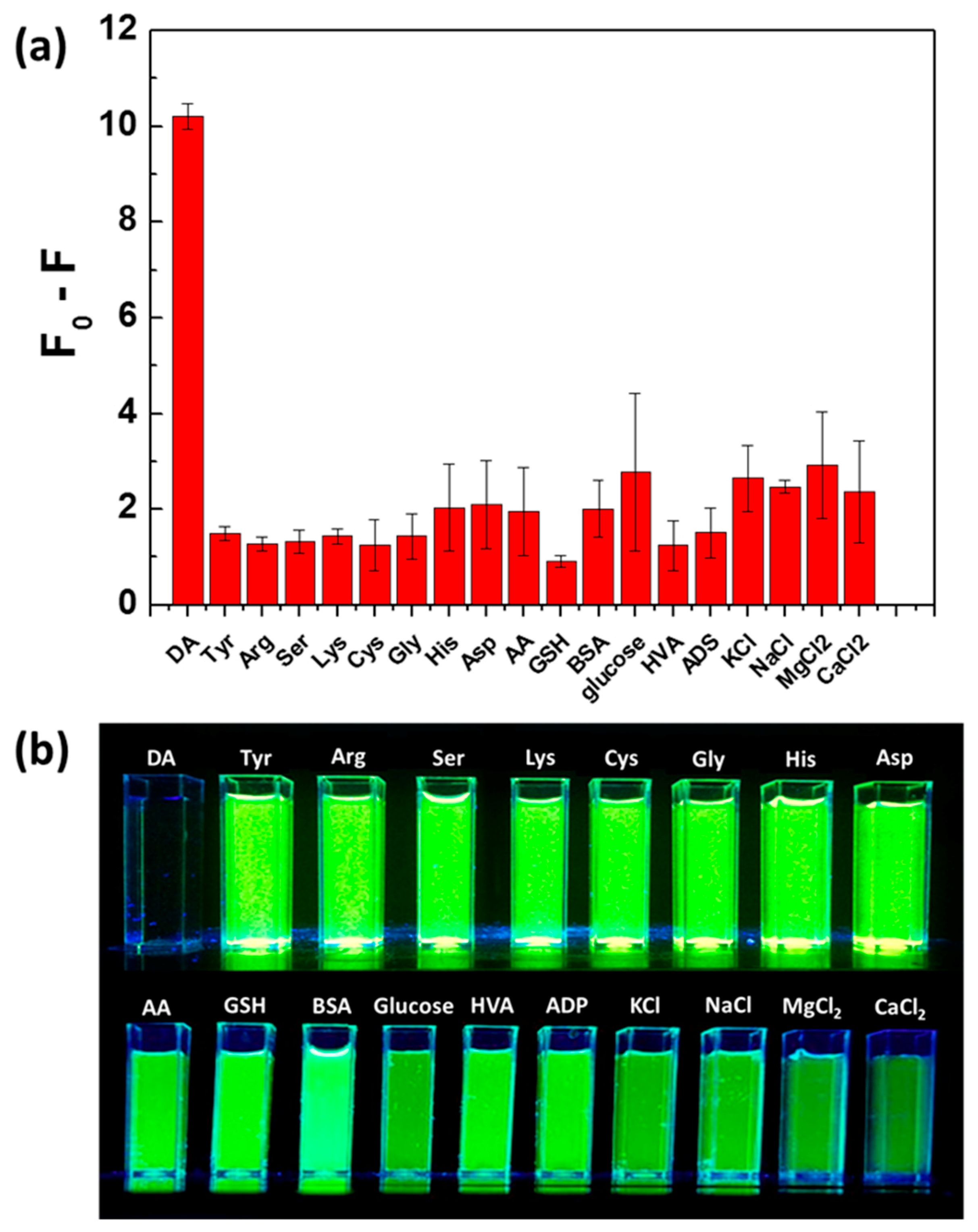 Nanomaterials 09 00693 g005 550