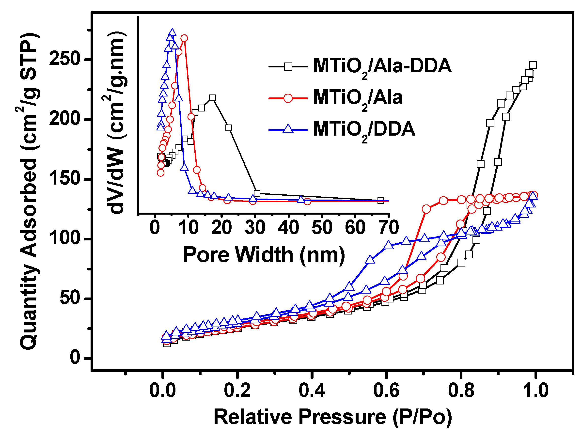 Nanomaterials 09 00698 g002