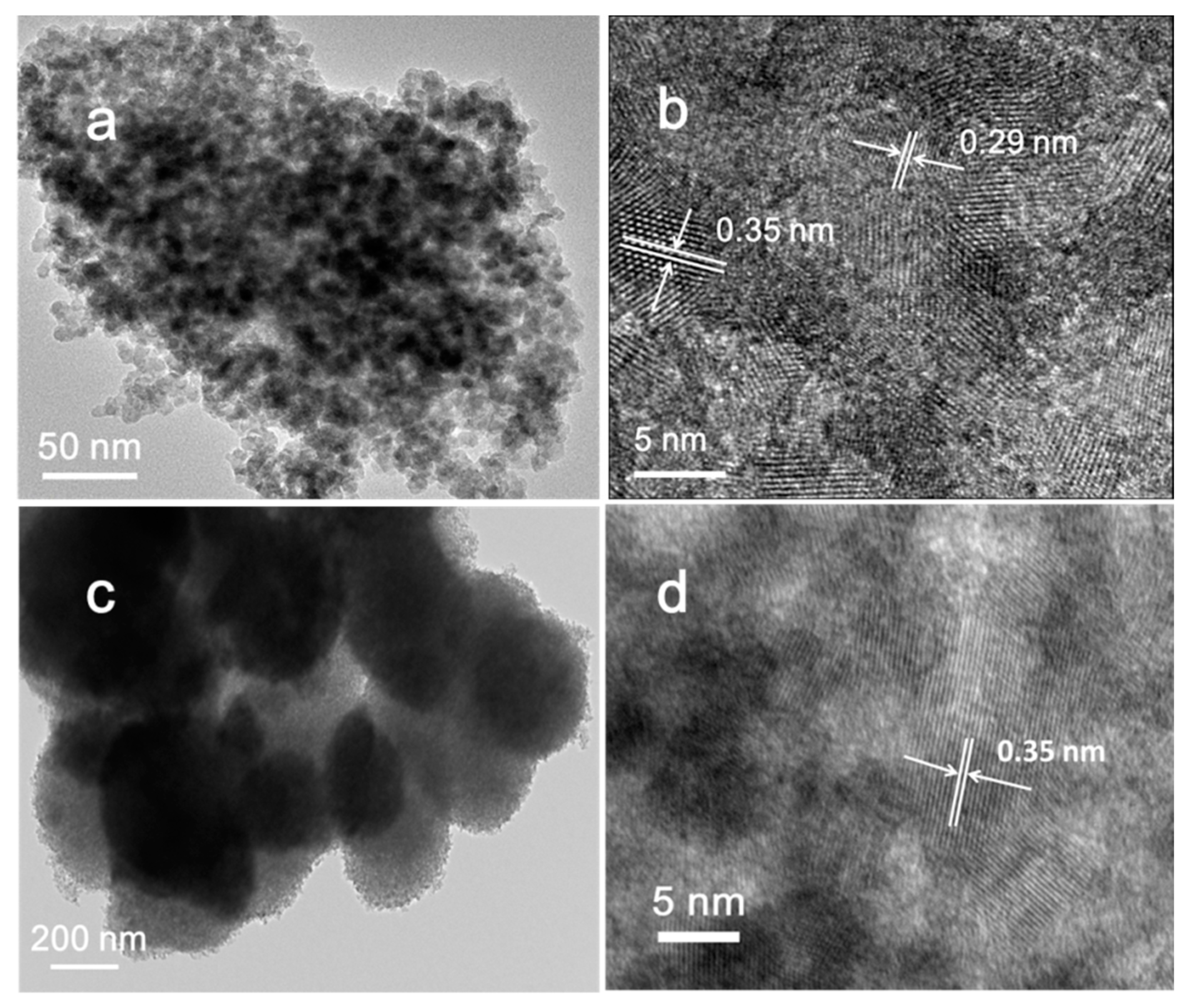 Nanomaterials 09 00698 g004