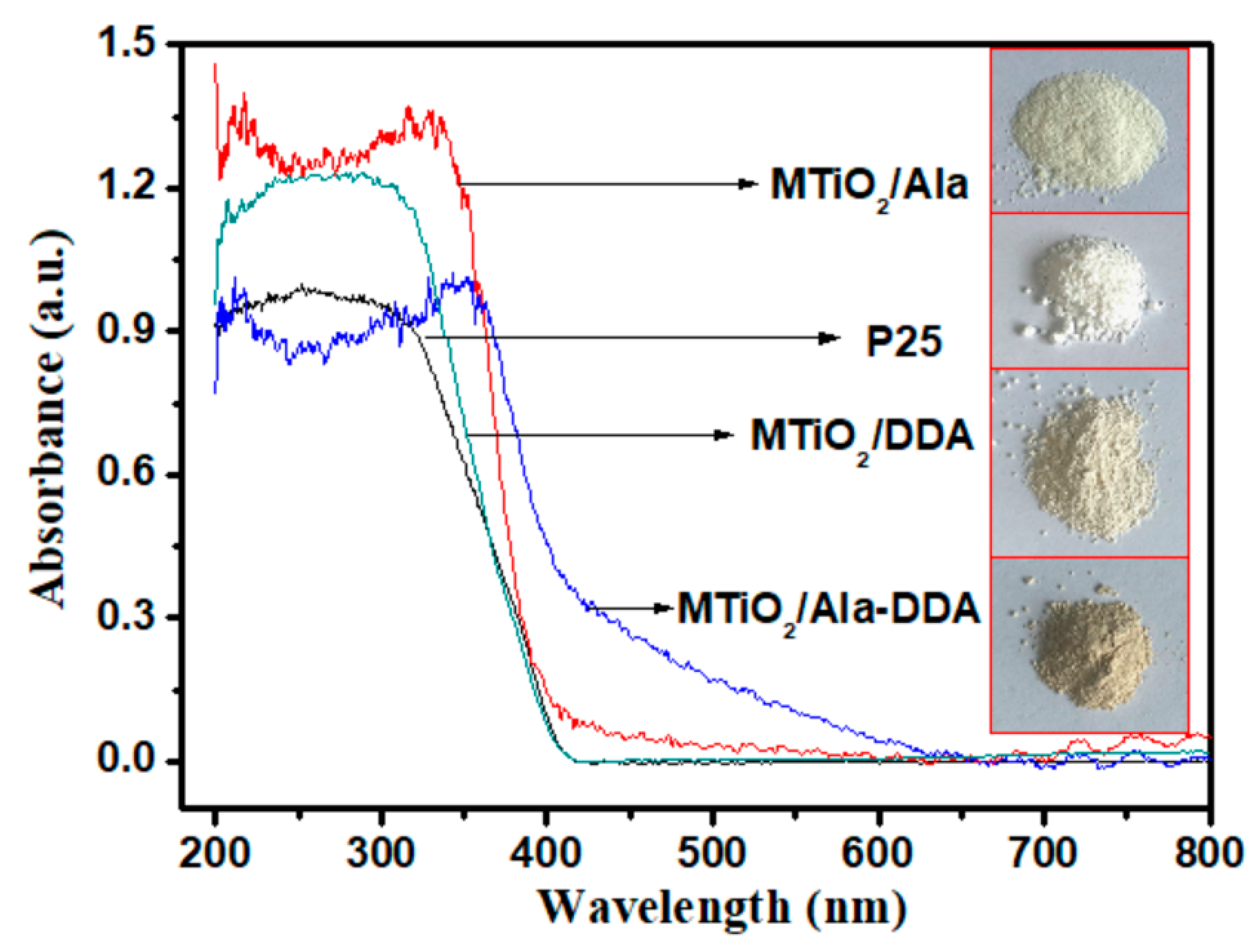Nanomaterials 09 00698 g005